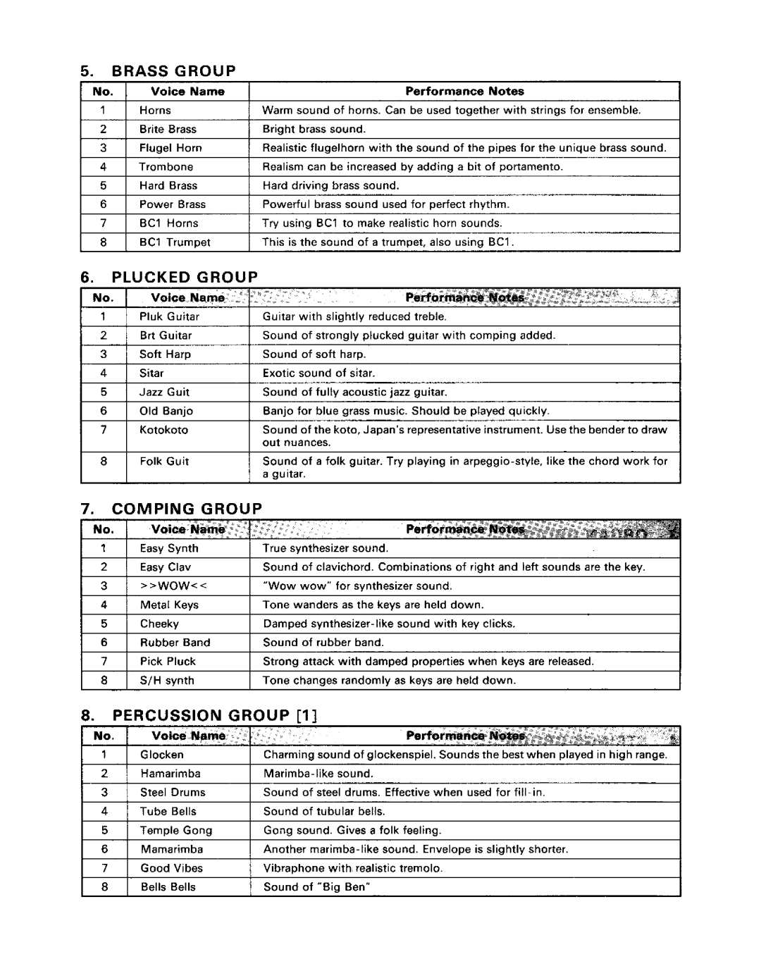 Yamaha DX21 manual 