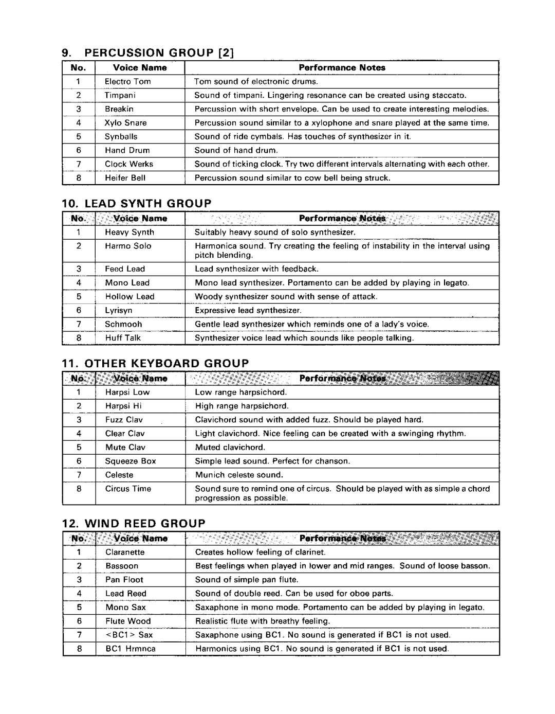 Yamaha DX21 manual 