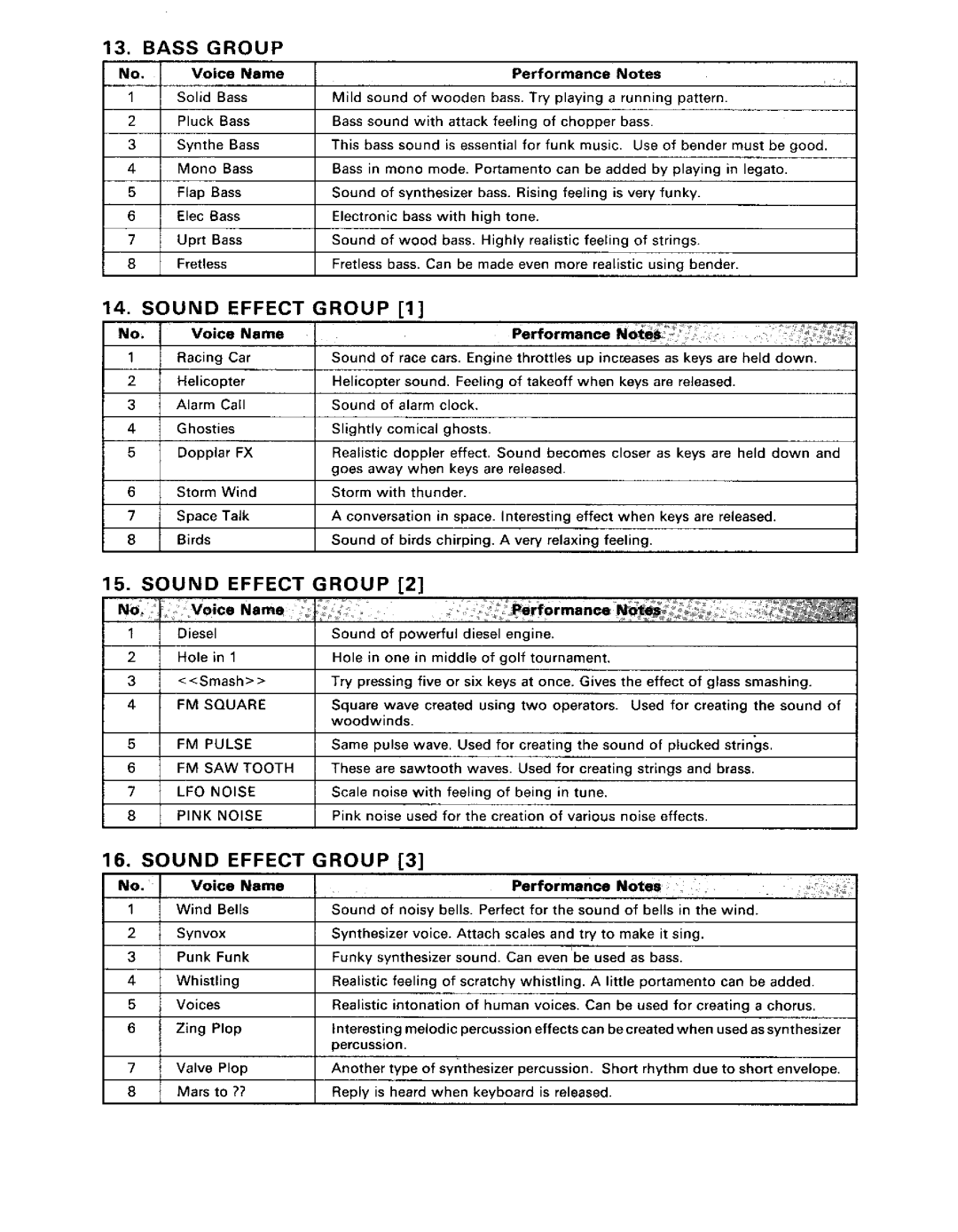 Yamaha DX21 manual 