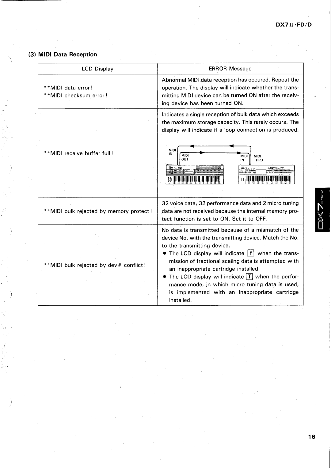 Yamaha DX7 II FD manual 