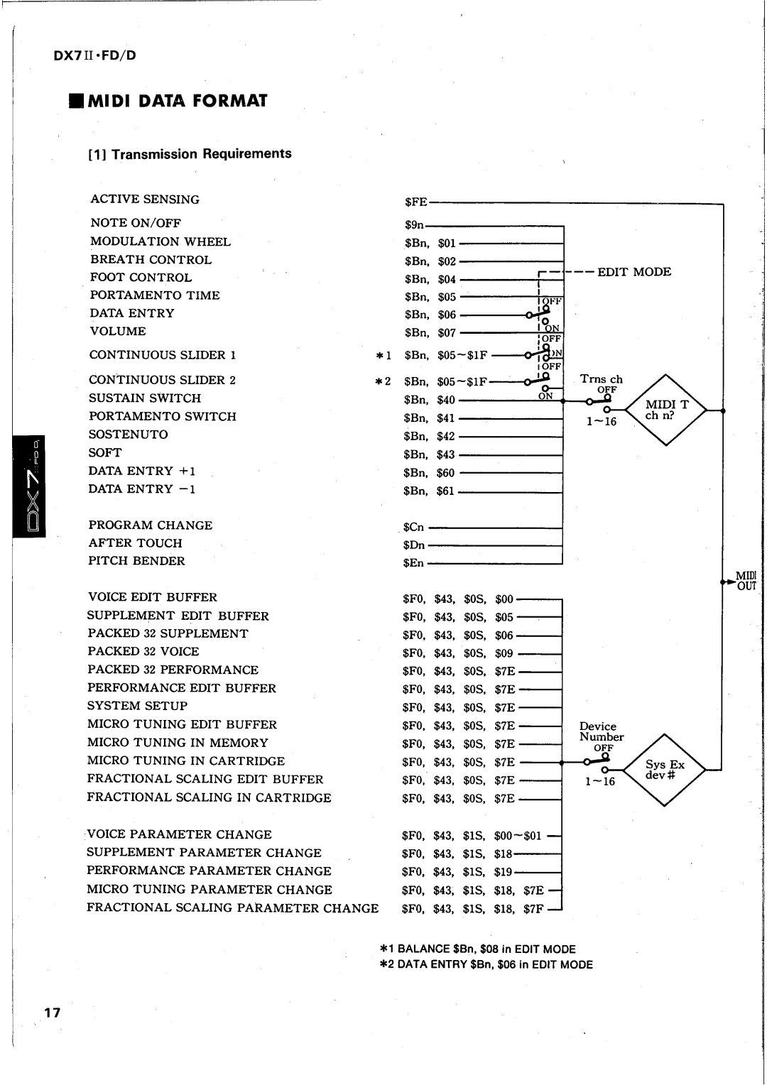 Yamaha DX7 II FD manual 