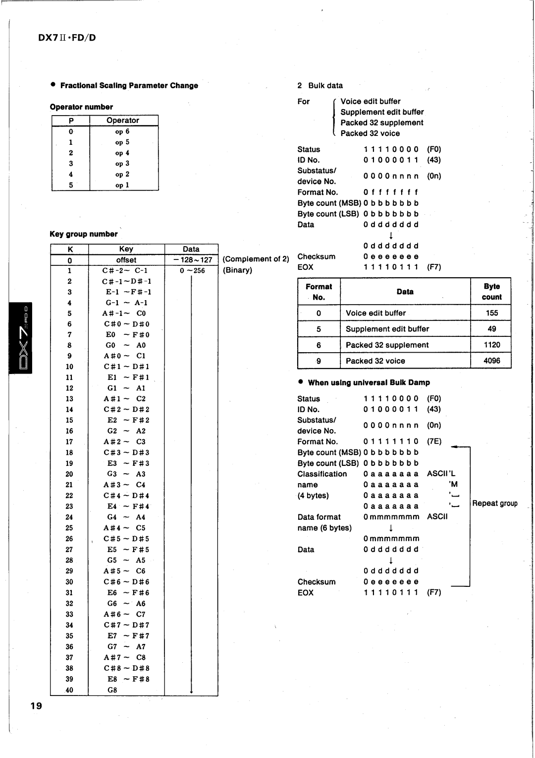 Yamaha DX7 II FD manual 