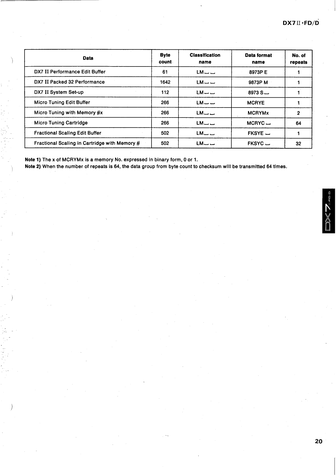 Yamaha DX7 II FD manual 