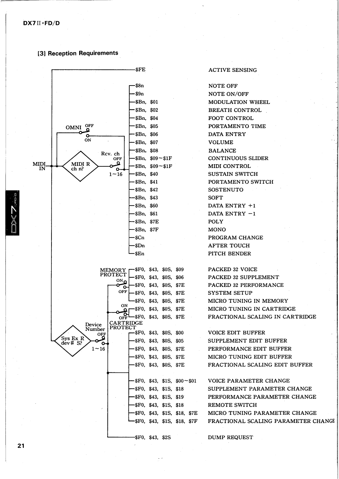 Yamaha DX7 II FD manual 