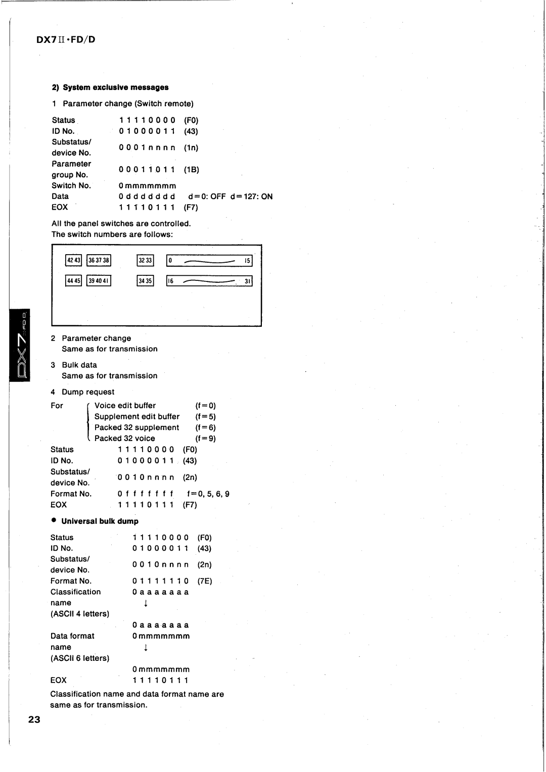 Yamaha DX7 II FD manual 