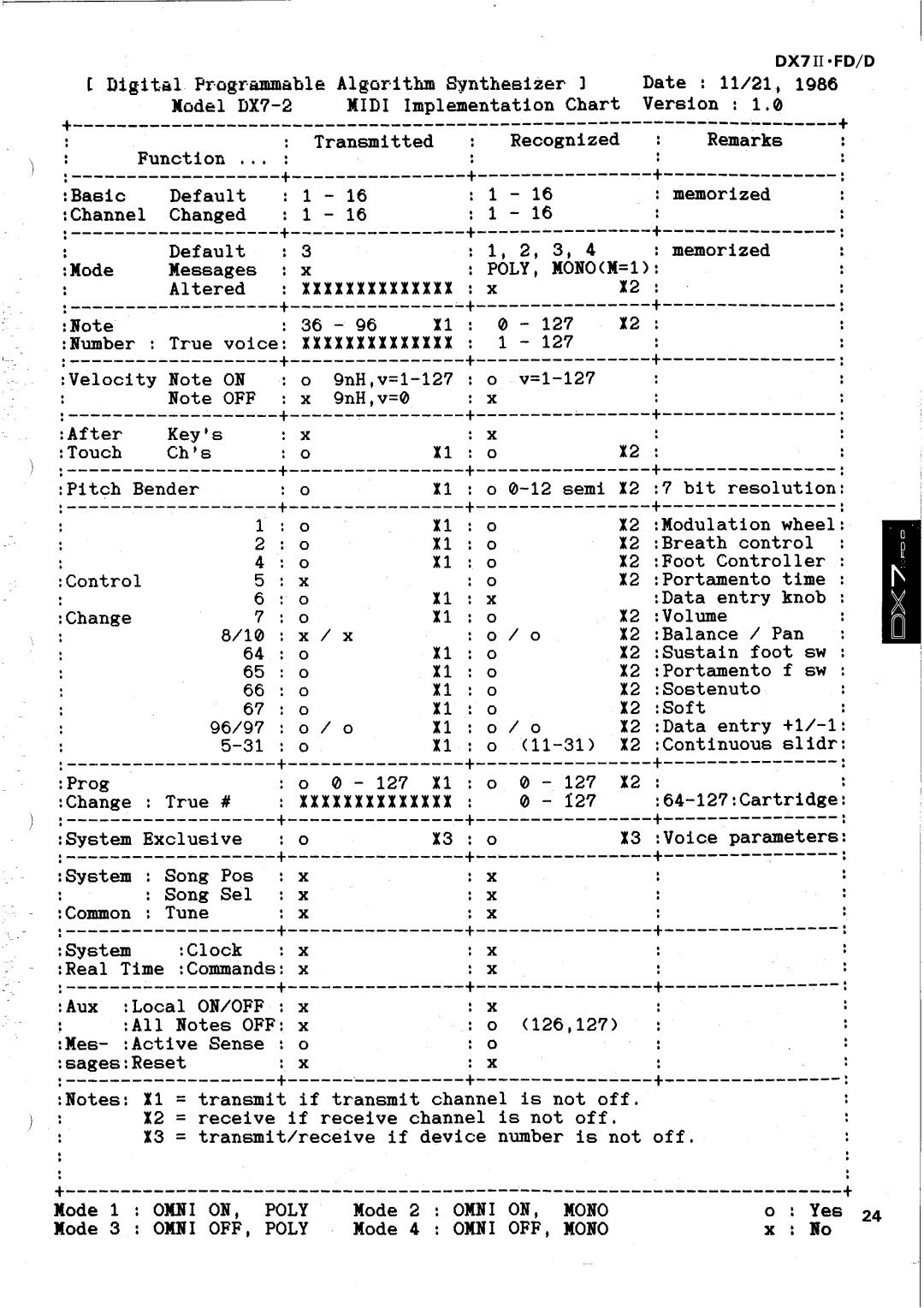 Yamaha DX7 II FD manual 