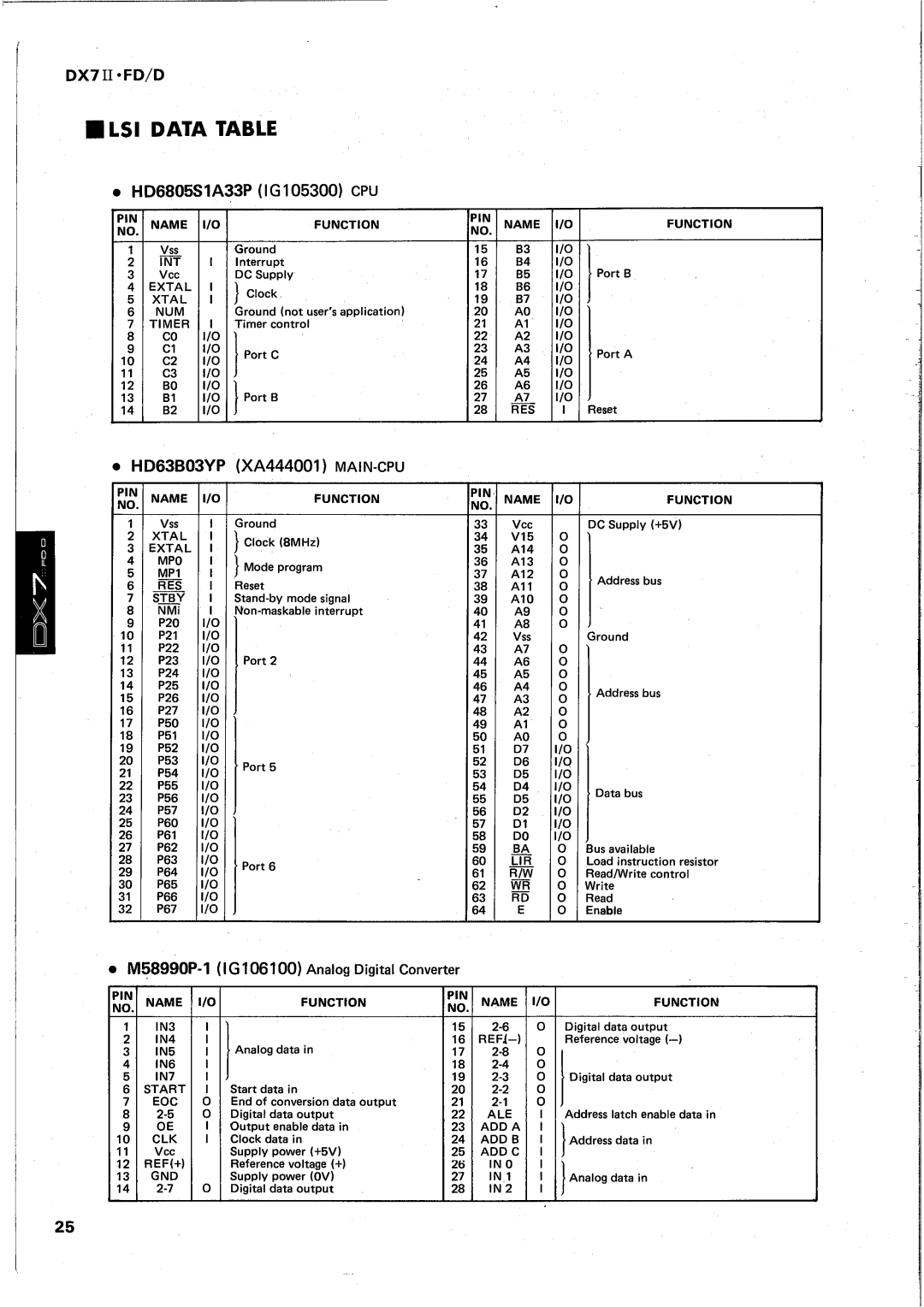 Yamaha DX7 II FD manual 