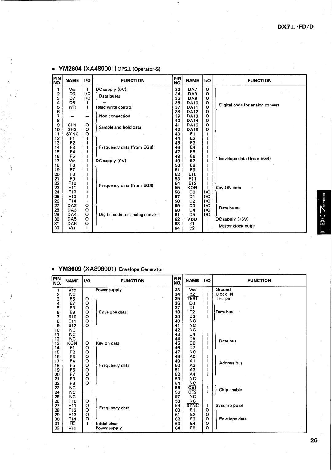 Yamaha DX7 II FD manual 