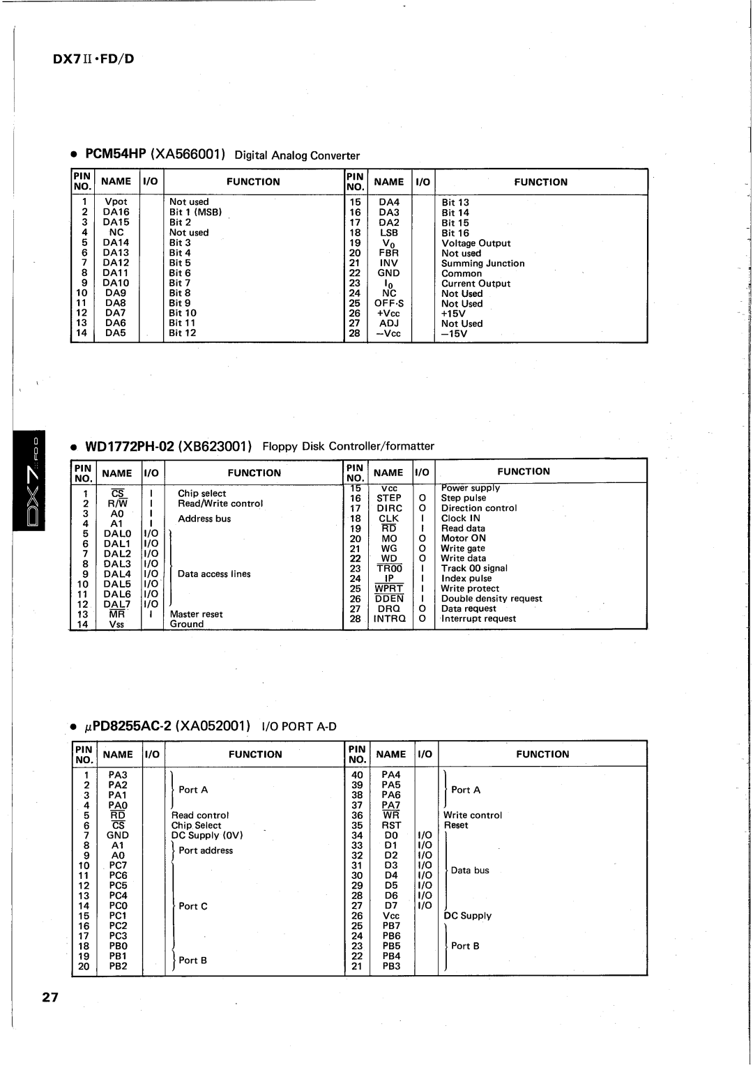 Yamaha DX7 II FD manual 