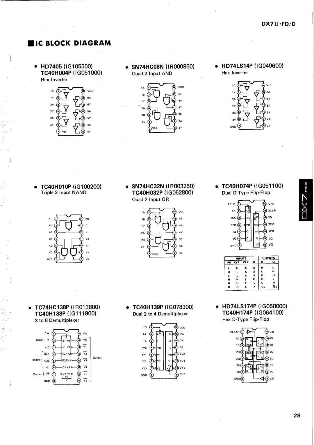 Yamaha DX7 II FD manual 