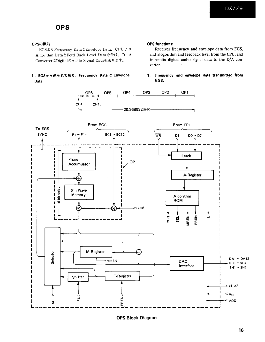 Yamaha dx7/9 manual 