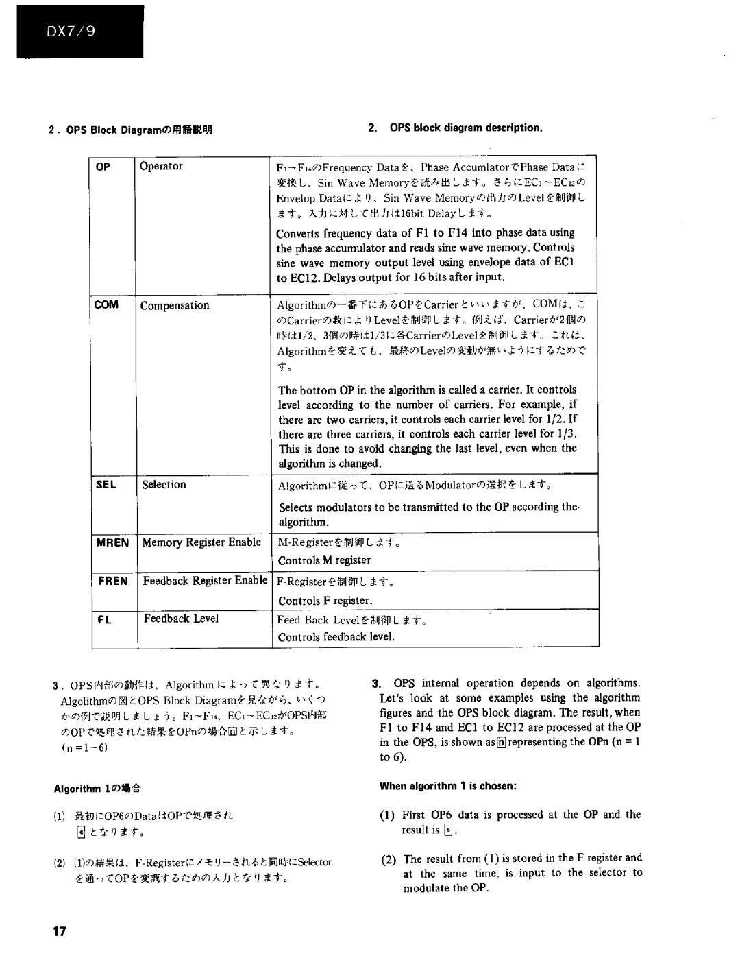 Yamaha dx7/9 manual 