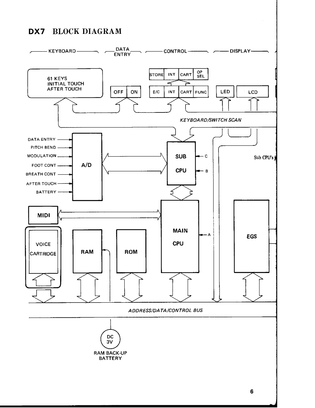 Yamaha dx7/9 manual 