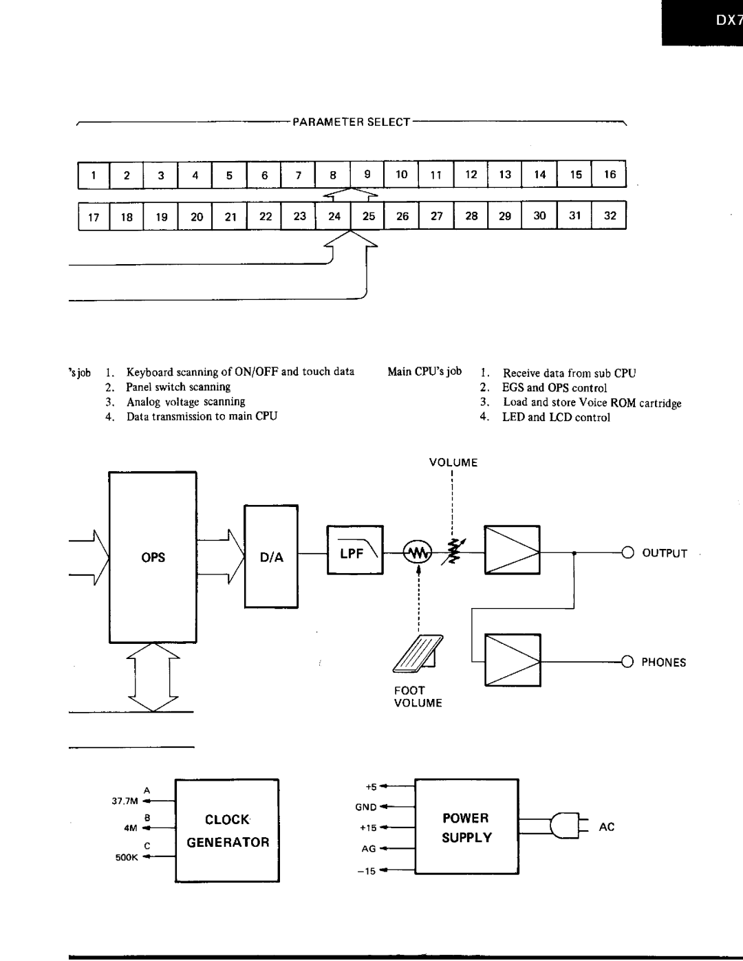 Yamaha dx7/9 manual 