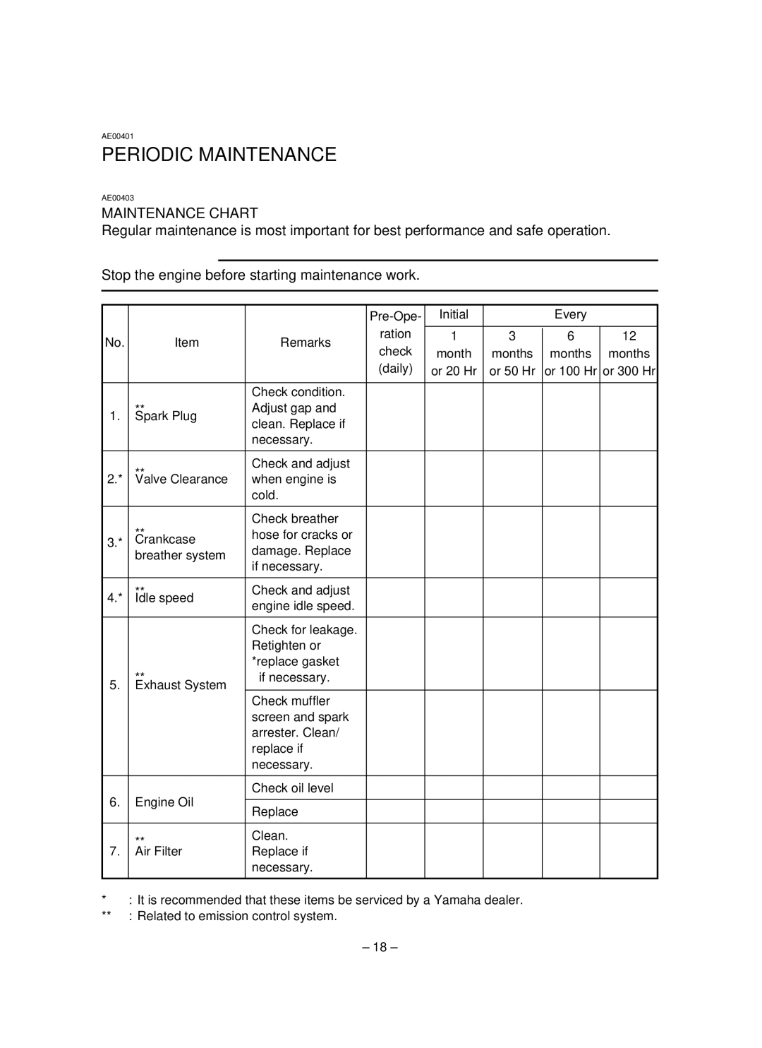 Yamaha EF1600, EF2600, YG2600 Periodic Maintenance, Maintenance Chart, Stop the engine before starting maintenance work 