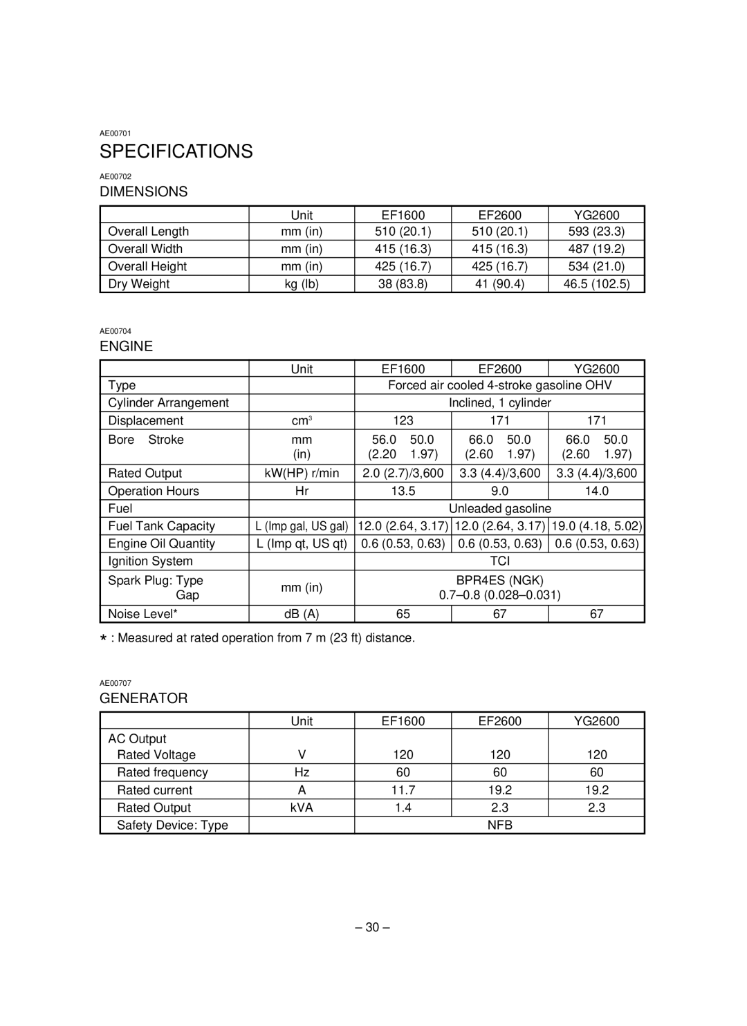 Yamaha EF1600, EF2600, YG2600 owner manual Specifications, Dimensions, Generator 