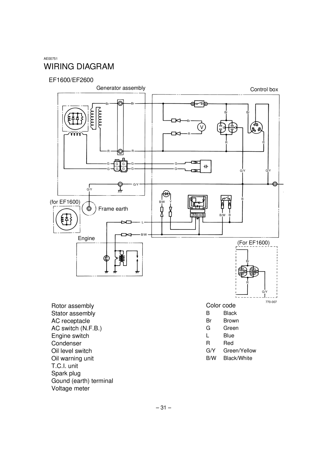 Yamaha EF1600, EF2600, YG2600 owner manual Wiring Diagram, Color code 