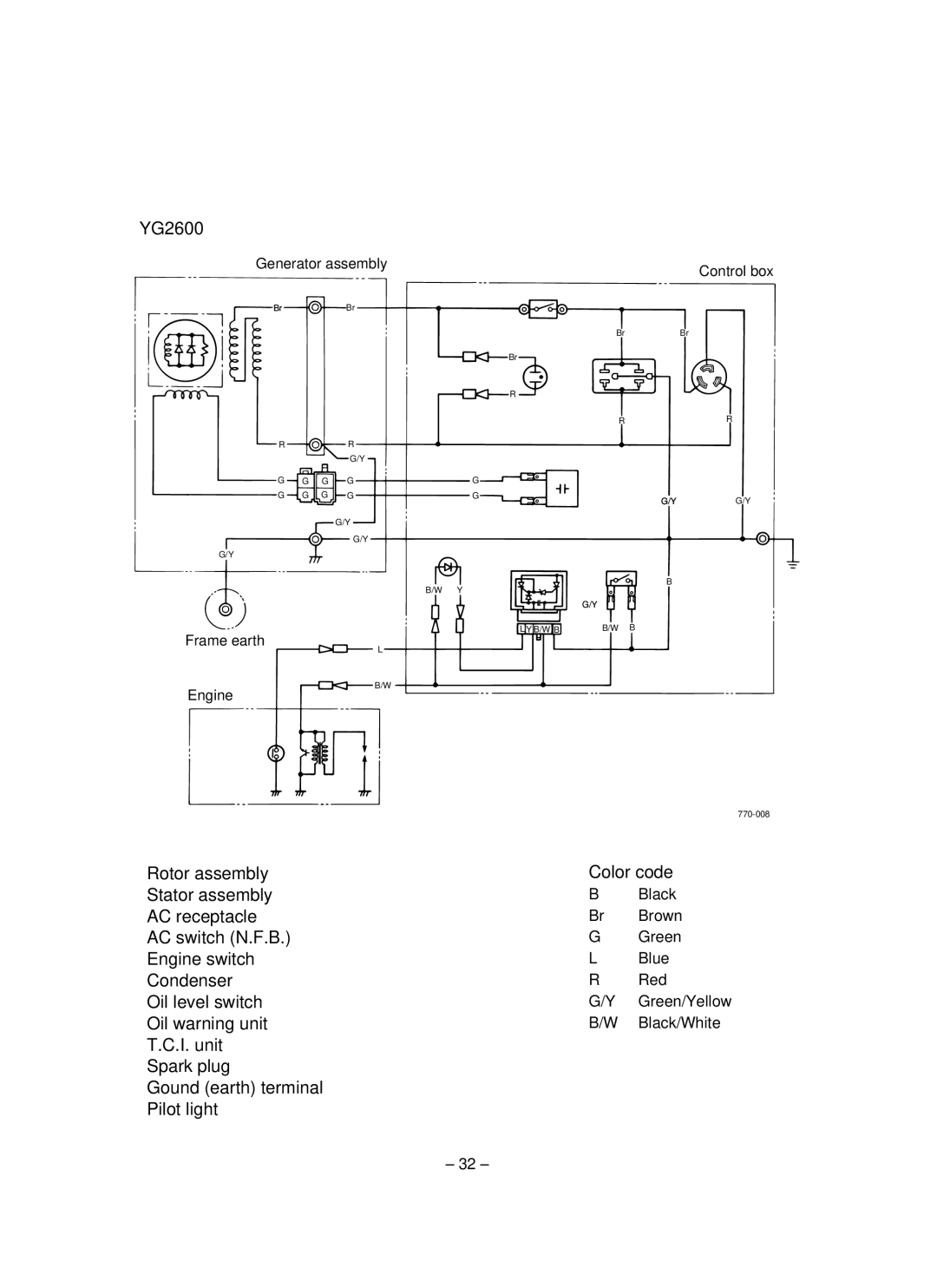 Yamaha EF1600, EF2600, YG2600 owner manual C.I. unit Spark plug Gound earth terminal w Pilot light 