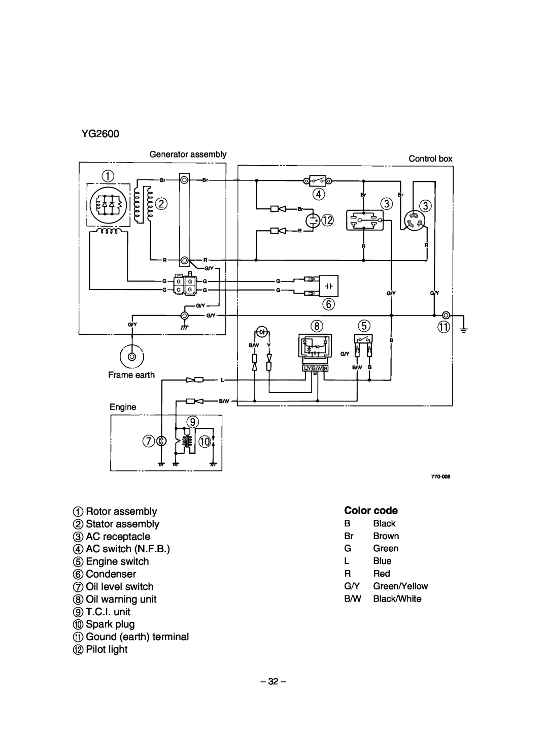 Yamaha EF1600, EF2600, YG2600 owner manual o u !0, Generator assembly, Control box 