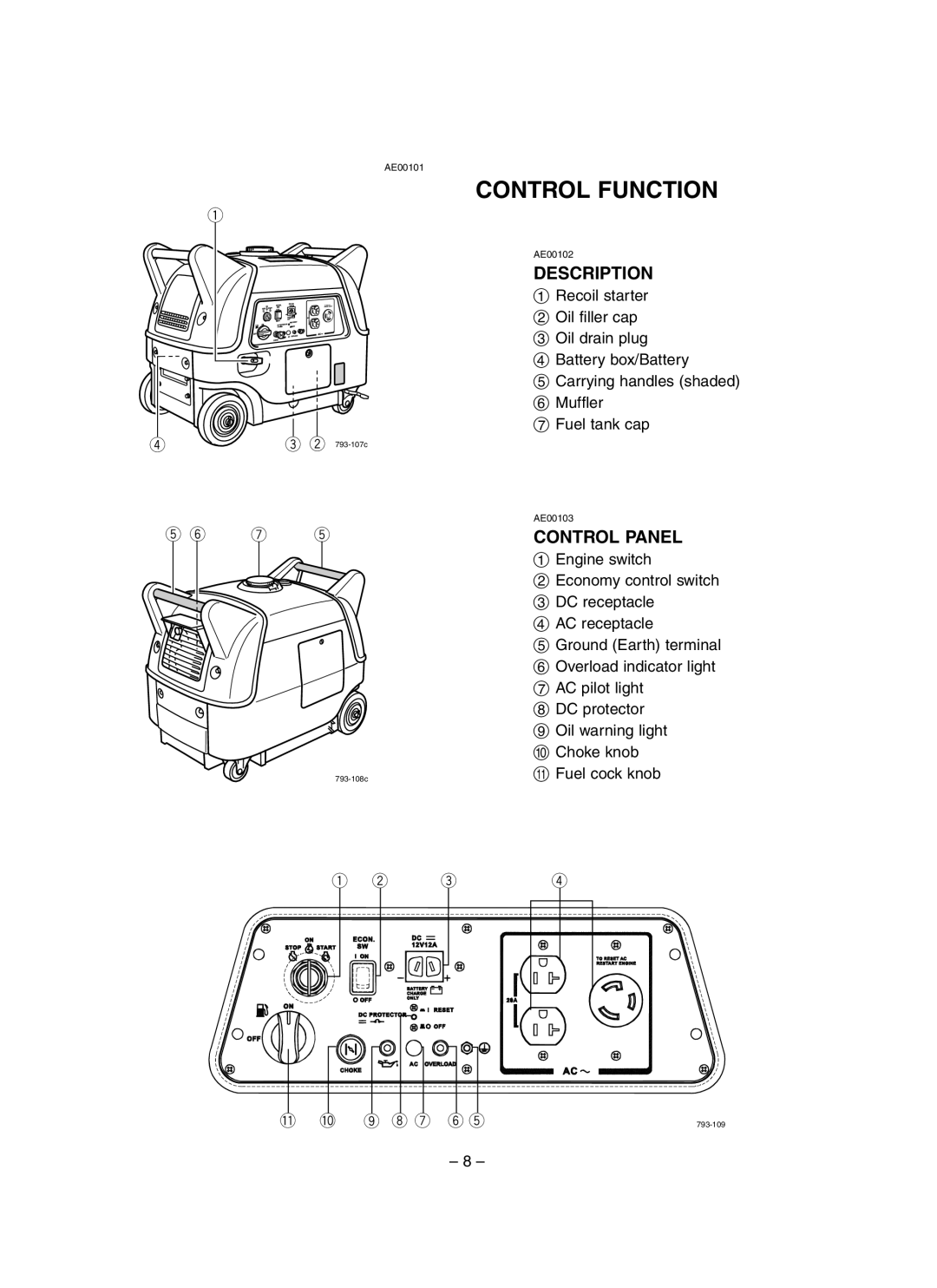 Yamaha EF3000iSE, EF3000iSEB owner manual Control Function, Description, Control Panel 