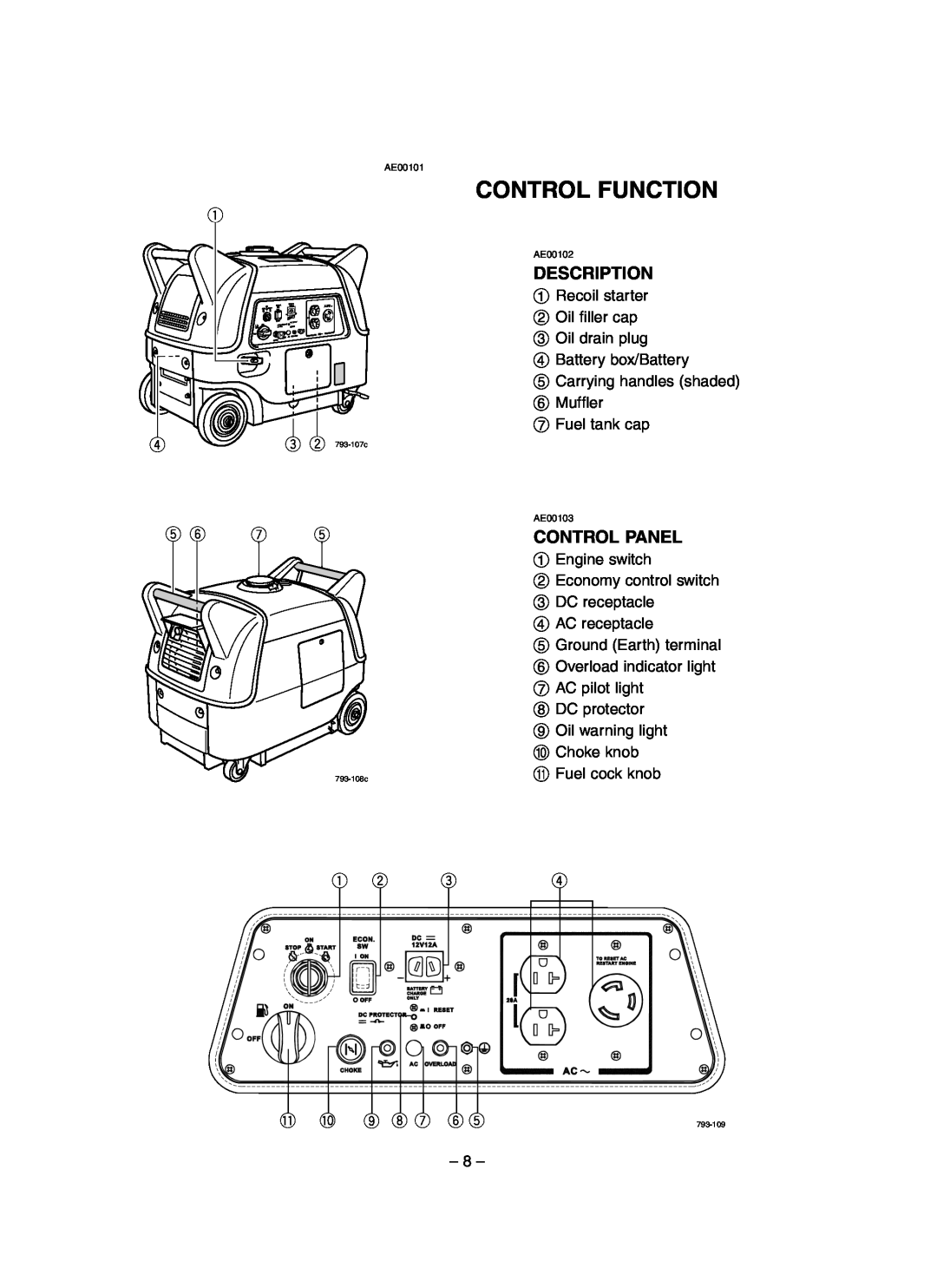 Yamaha EF3000iSE, EF3000iSEB owner manual Control Function, Description, Control Panel 