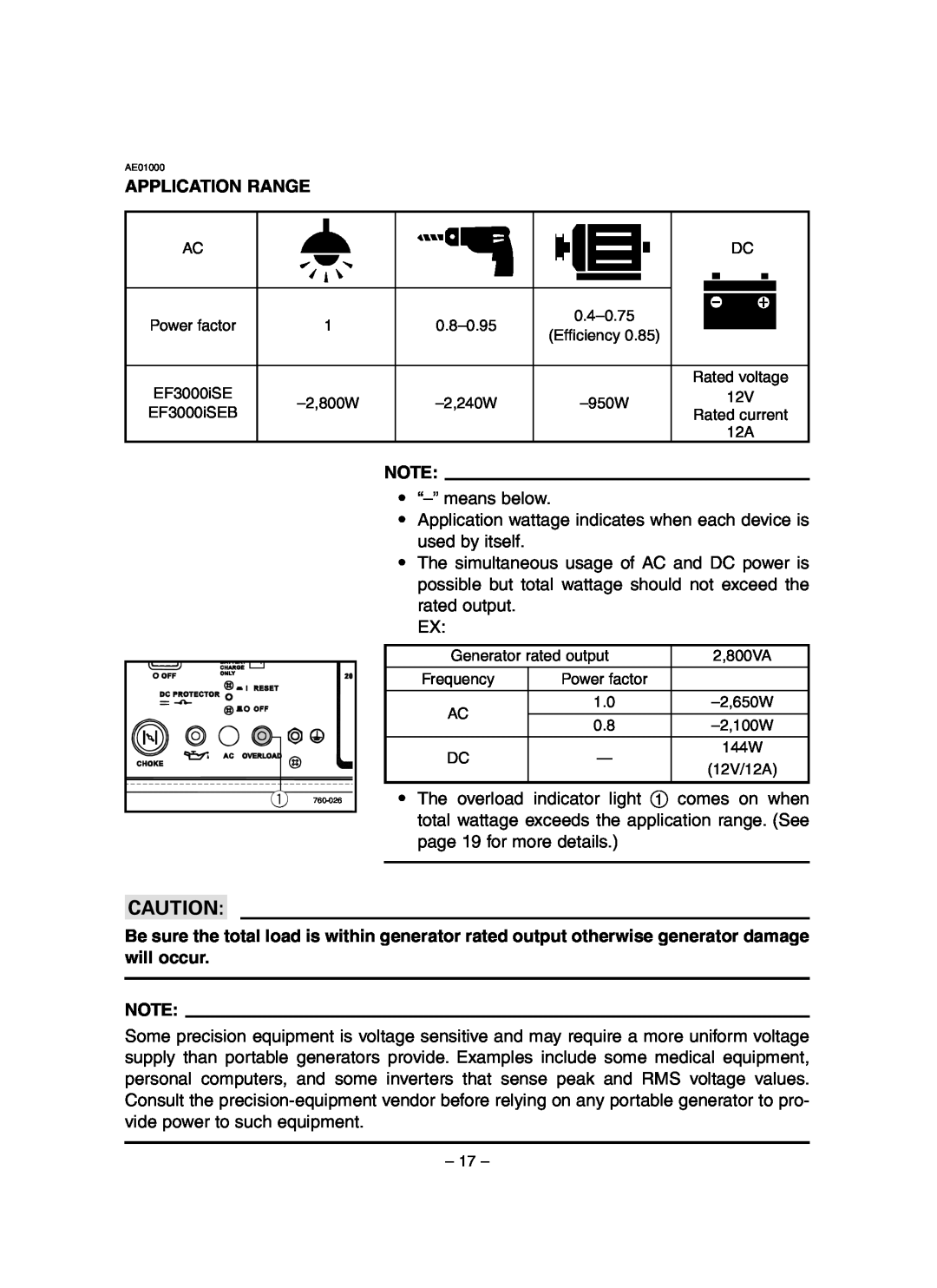 Yamaha EF3000iSE, EF3000iSEB owner manual Application Range 