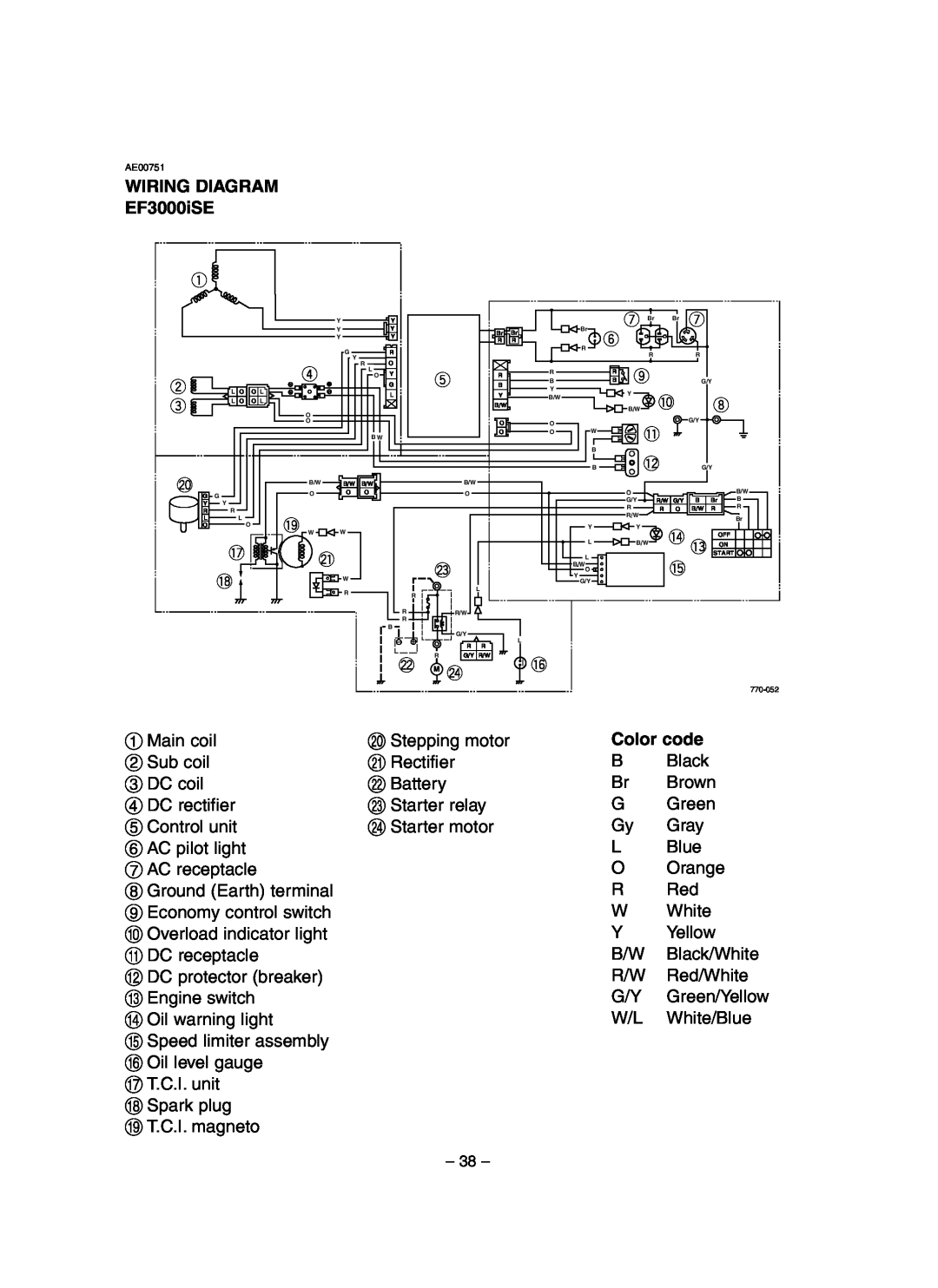 Yamaha EF3000iSE, EF3000iSEB owner manual WIRING DIAGRAM EF3000iSE, Color code 