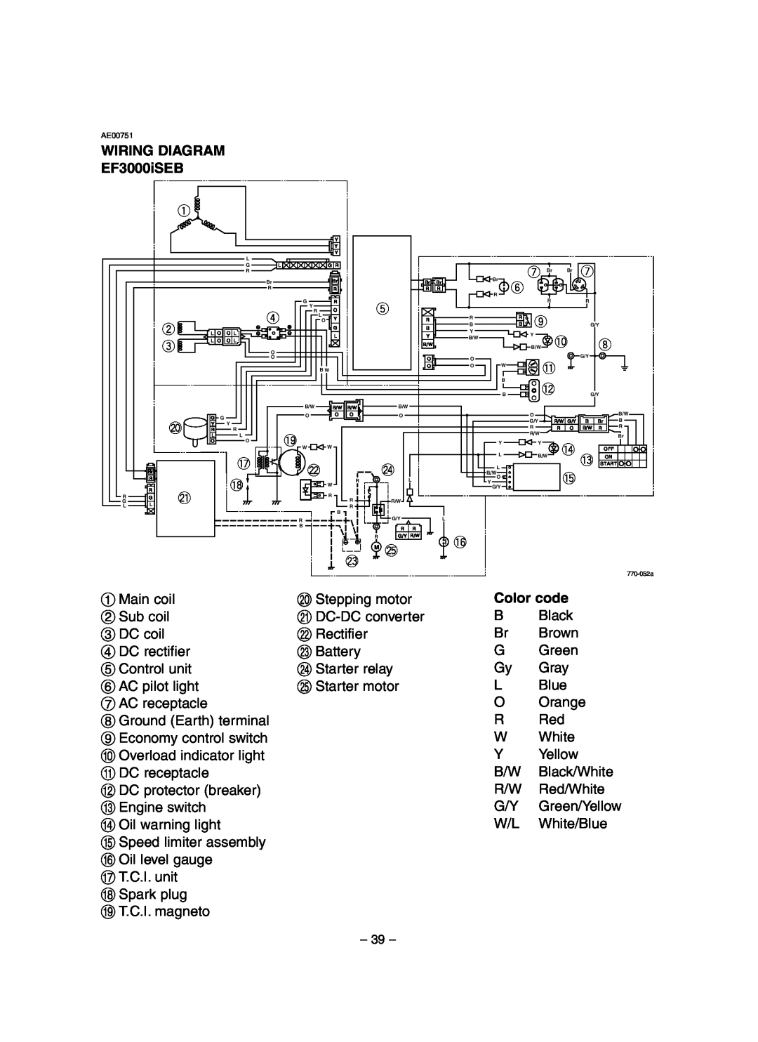 Yamaha EF3000iSE, EF3000iSEB owner manual WIRING DIAGRAM EF3000iSEB, Color code 