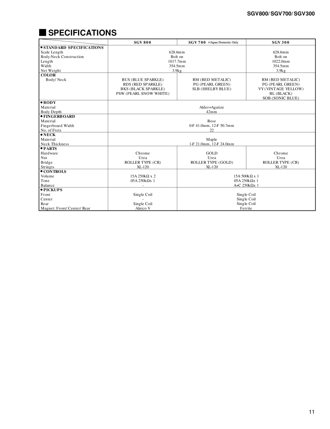 Yamaha EG 011511 service manual Specifications, Neck 