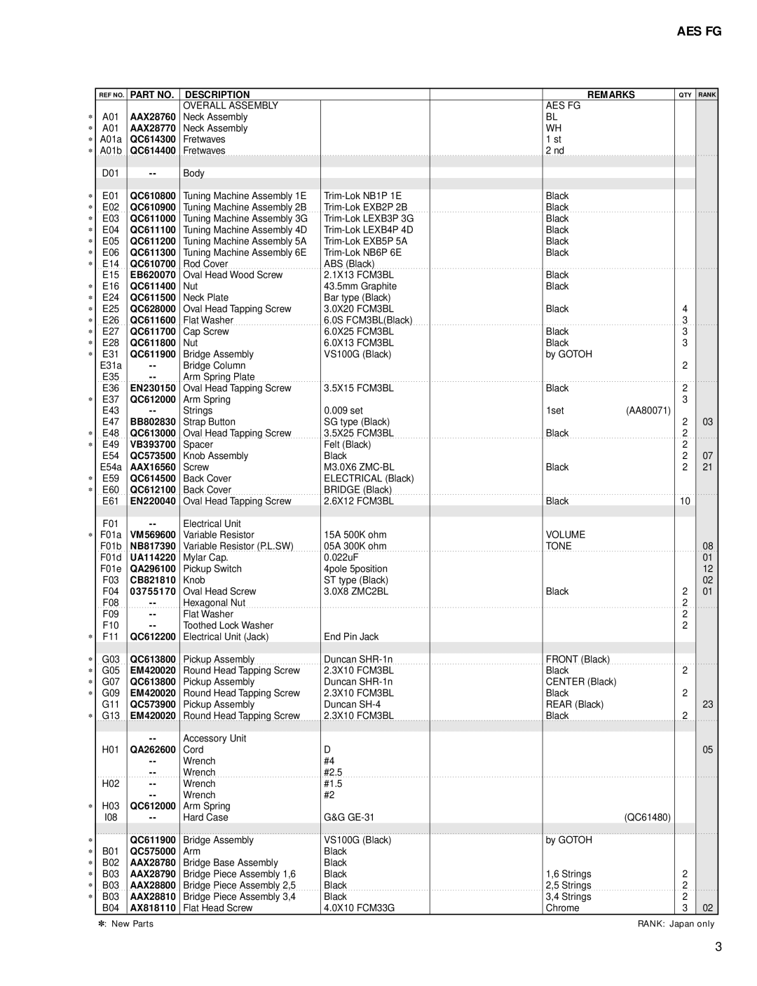 Yamaha 11575, Electric Guitar AES FG service manual Description Remarks 