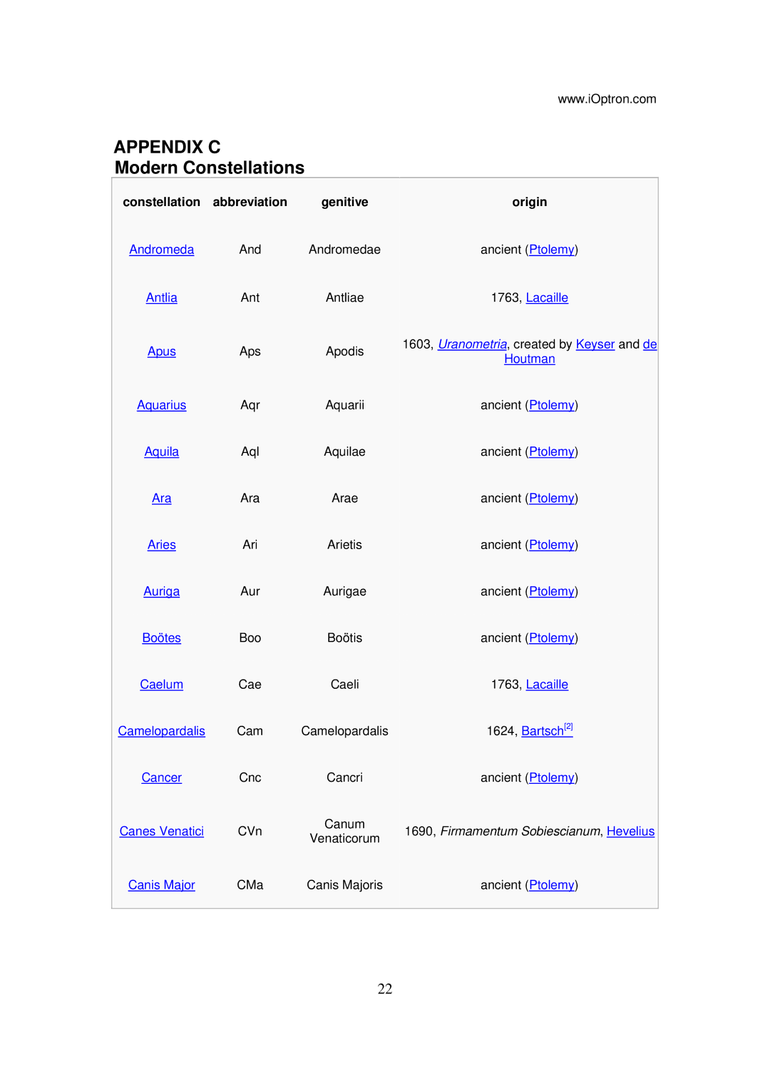 Yamaha G SERIES manual Appendix C, Modern Constellations, Genitive Origin 