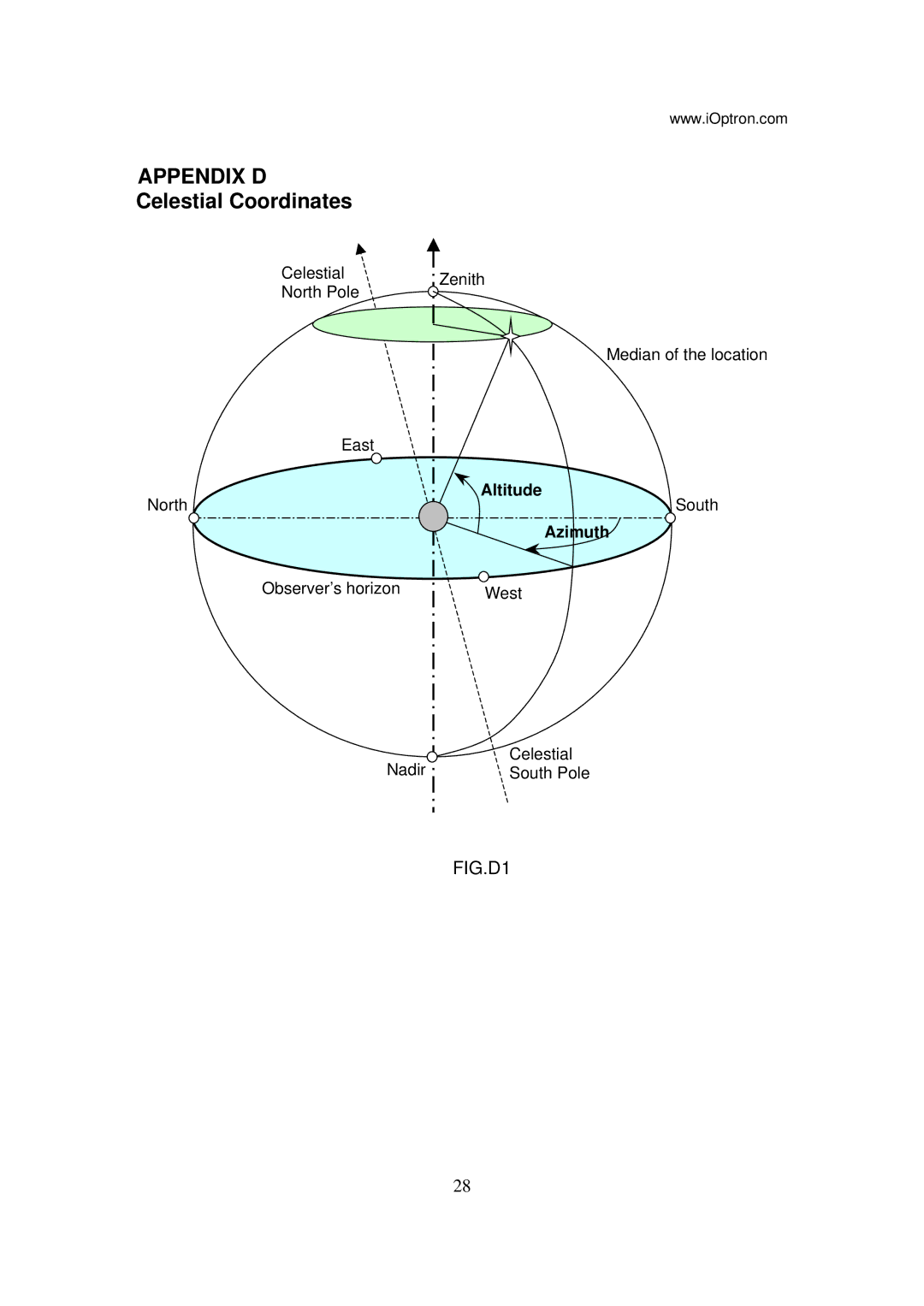 Yamaha G SERIES manual Appendix D, Celestial Coordinates 