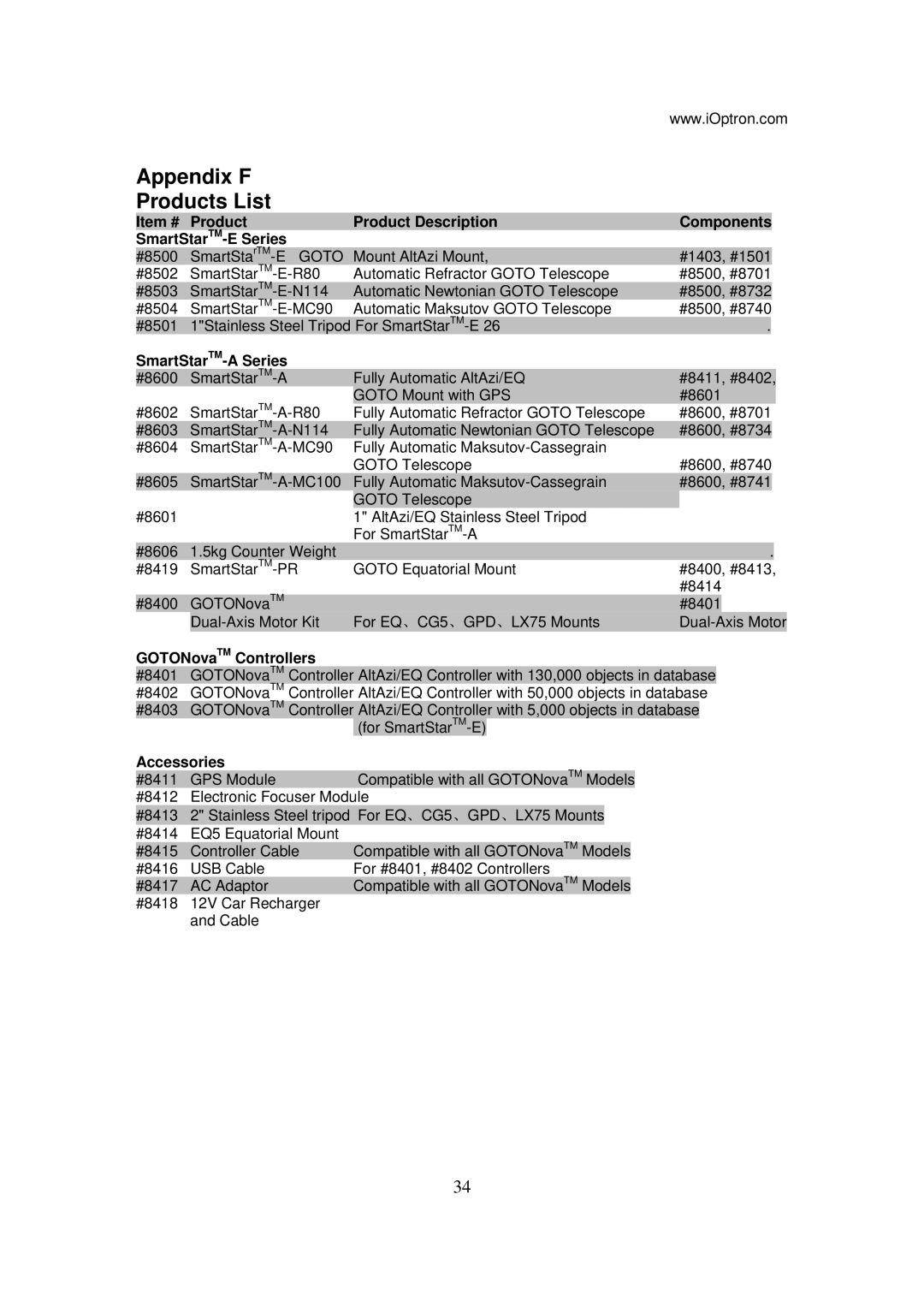 Yamaha G SERIES manual Appendix F Products List, SmartStarTM-A Series 