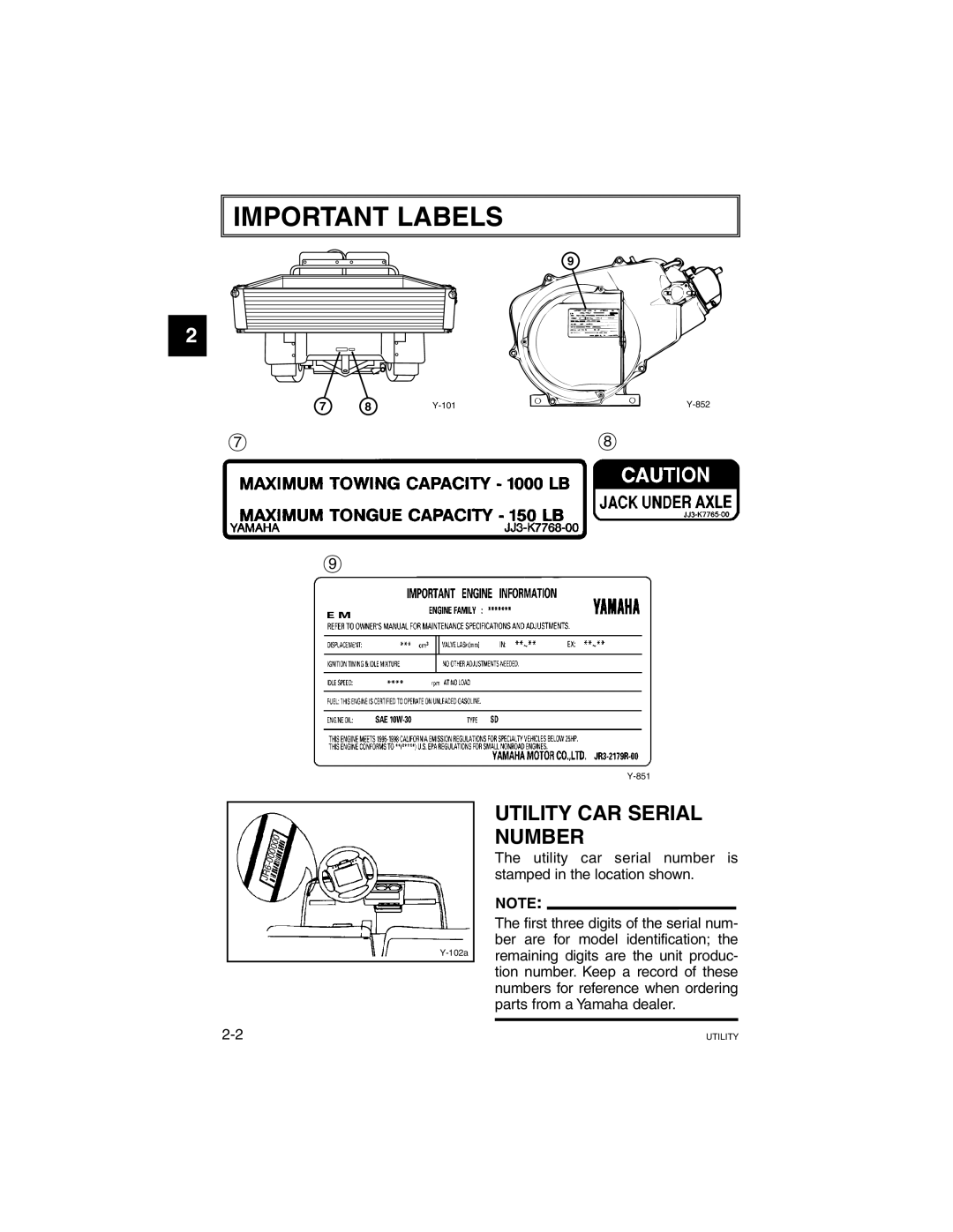 Yamaha G21A manual Utility CAR Serial Number, Utility car serial number is stamped in the location shown 