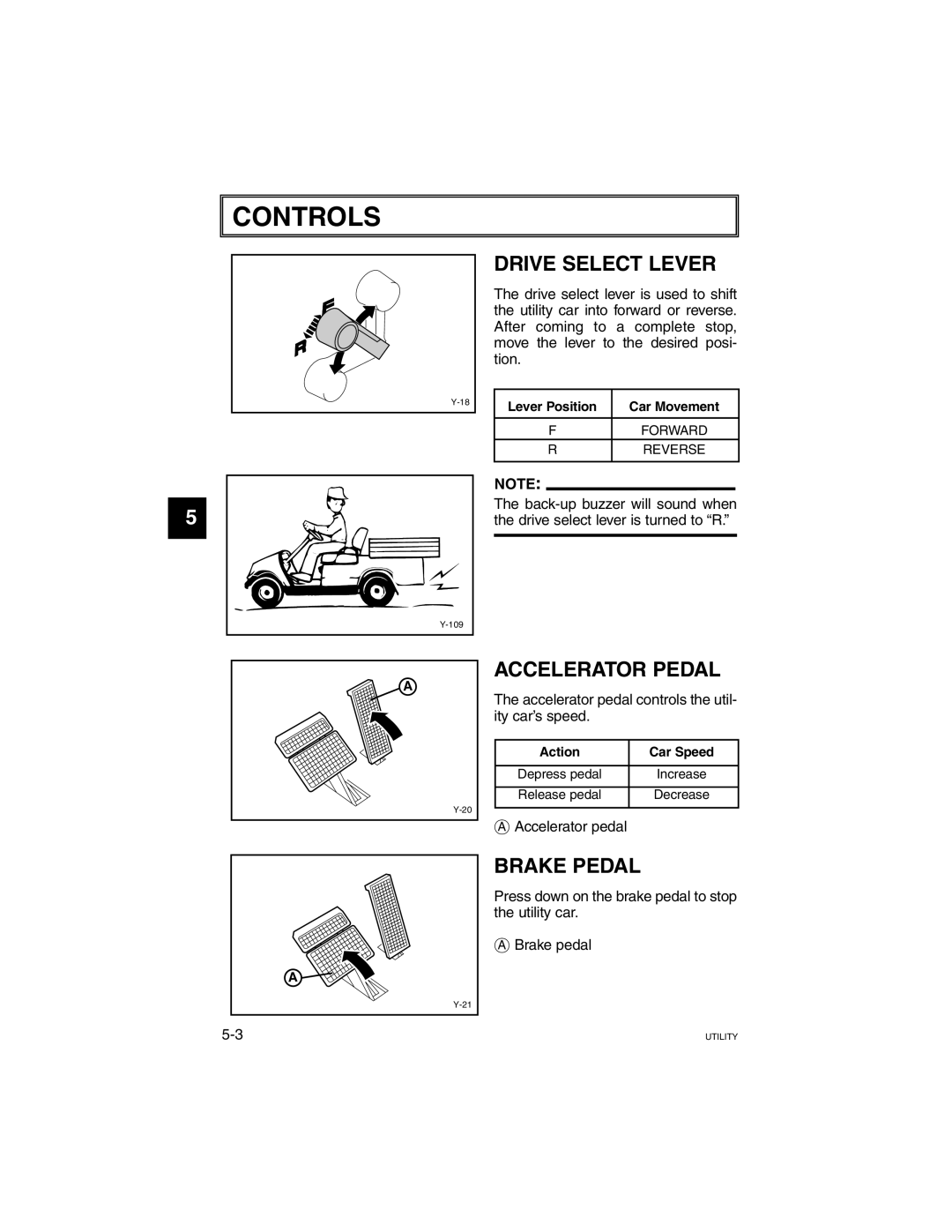 Yamaha G21A manual Drive Select Lever, Accelerator Pedal, Brake Pedal, Accelerator pedal controls the util- ity car’s speed 