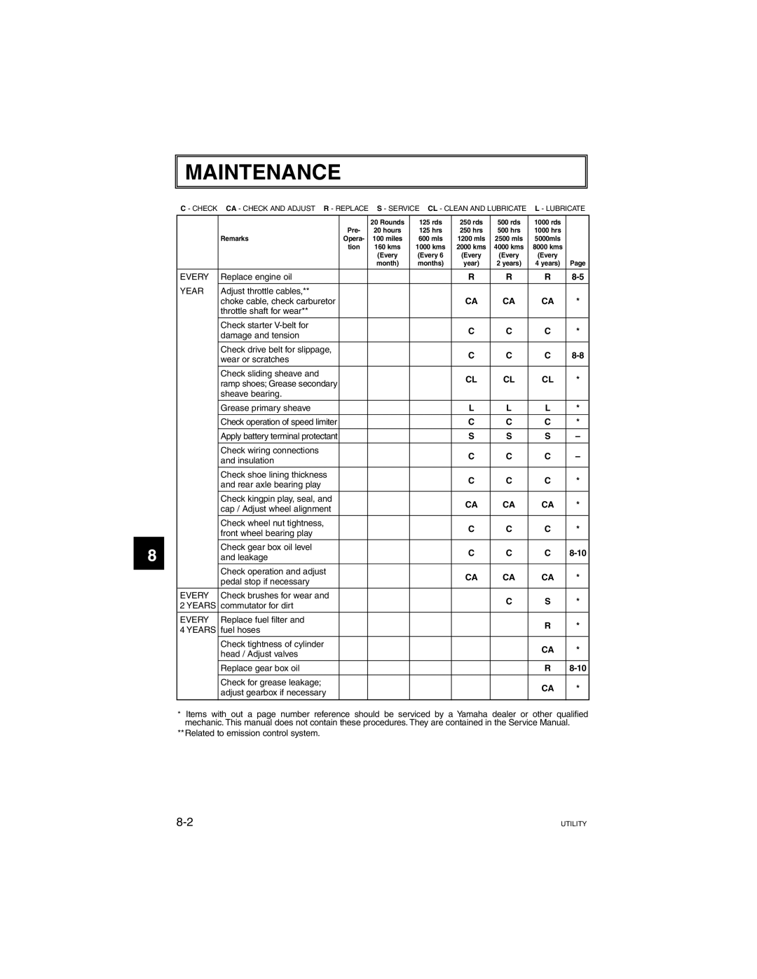 Yamaha G21A manual Year 