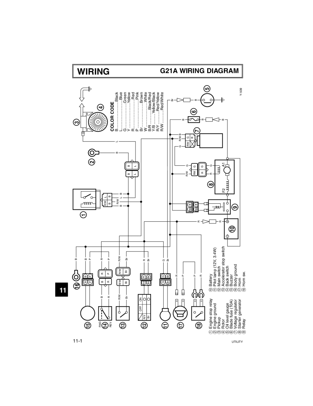 Yamaha manual G21A Wiring Diagram, 11-1 