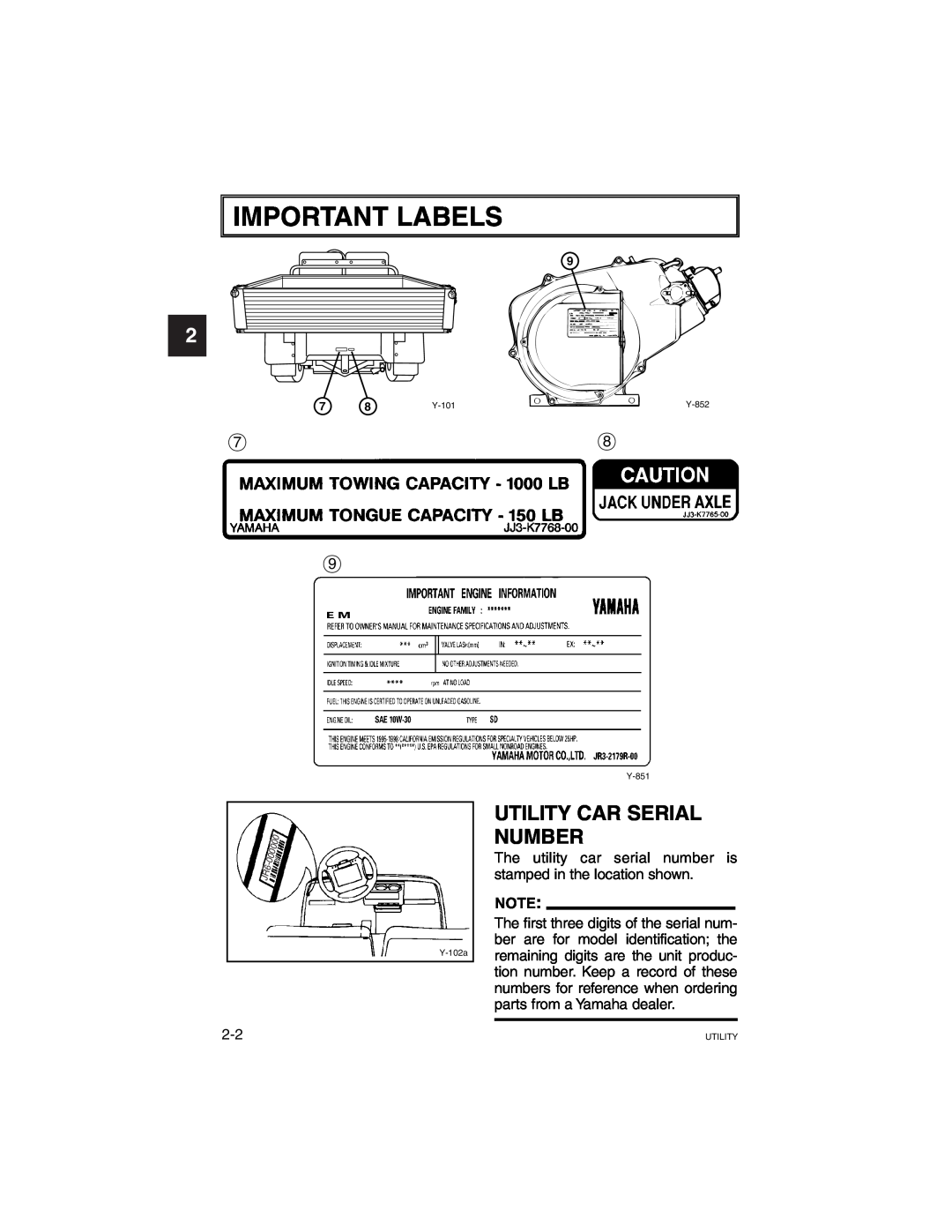 Yamaha G21A manual 1 2 3 4 5, Important Labels, Utility Car Serial Number 