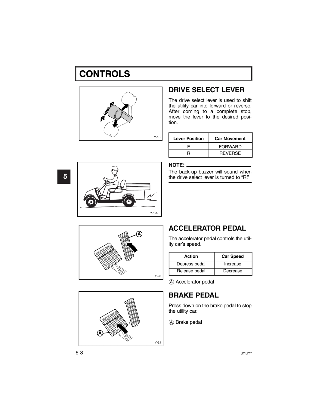 Yamaha G21A manual Controls, Drive Select Lever, Accelerator Pedal, Brake Pedal 