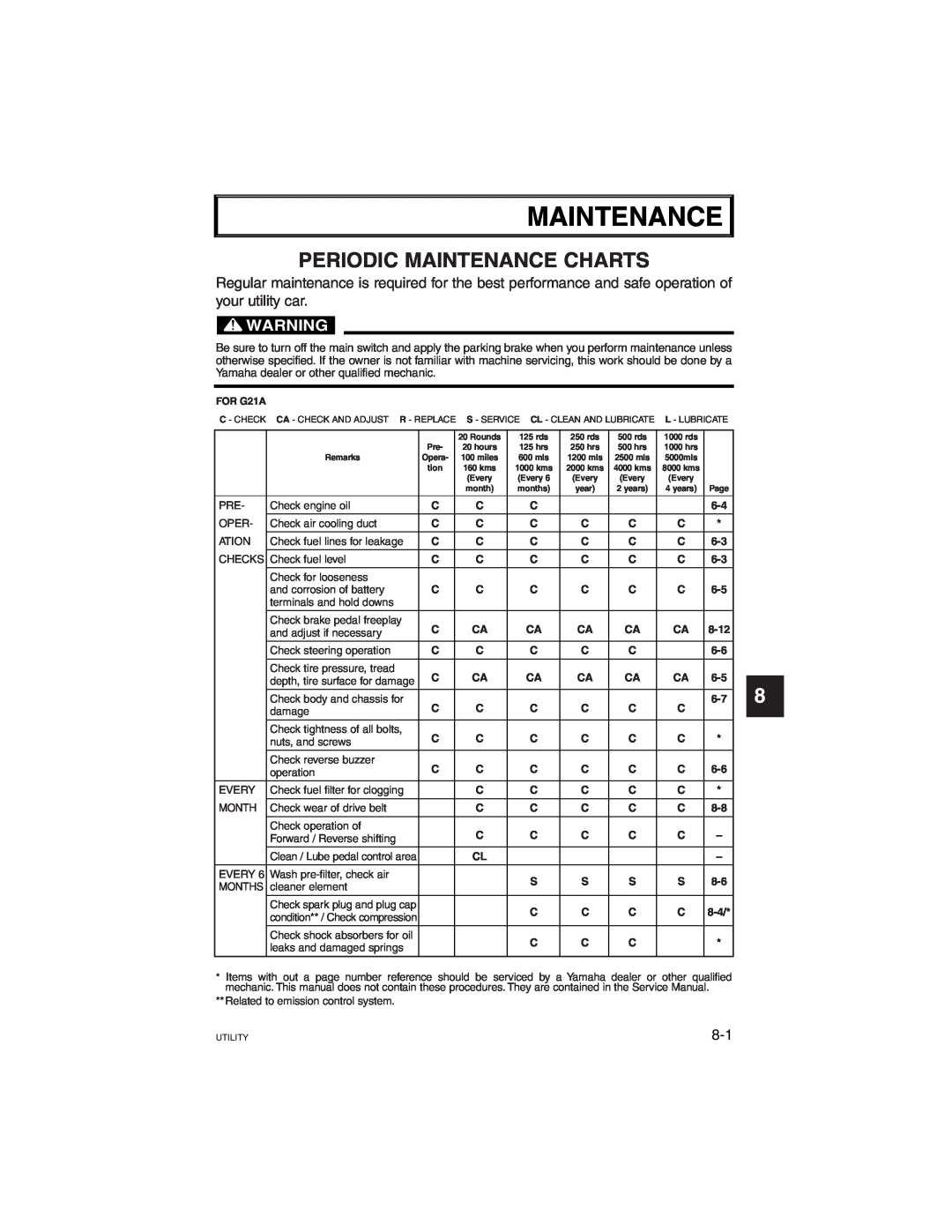 Yamaha G21A manual Periodic Maintenance Charts, 2 3 4 5 6 