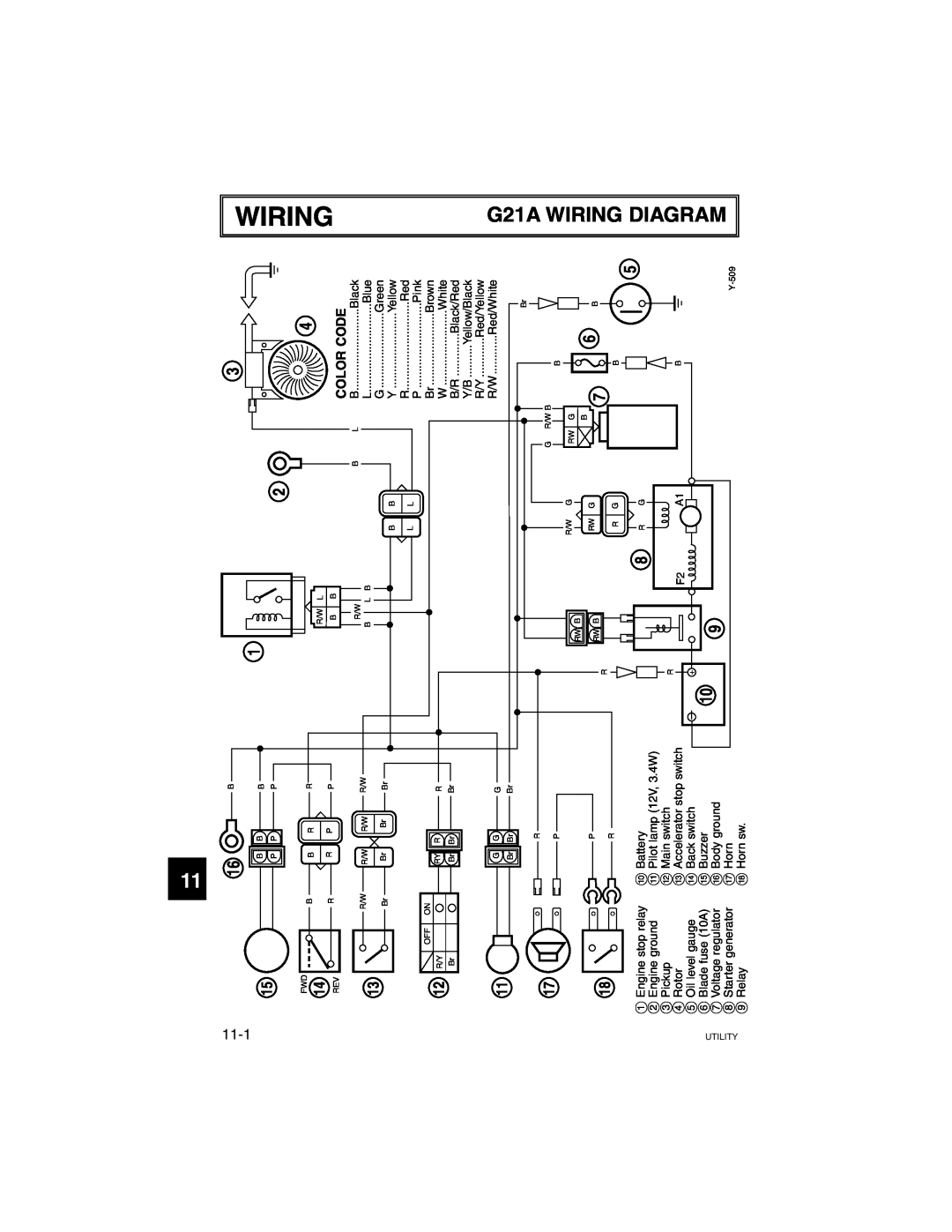 Yamaha manual Wiring, G21A WIRING DIAGRAM 