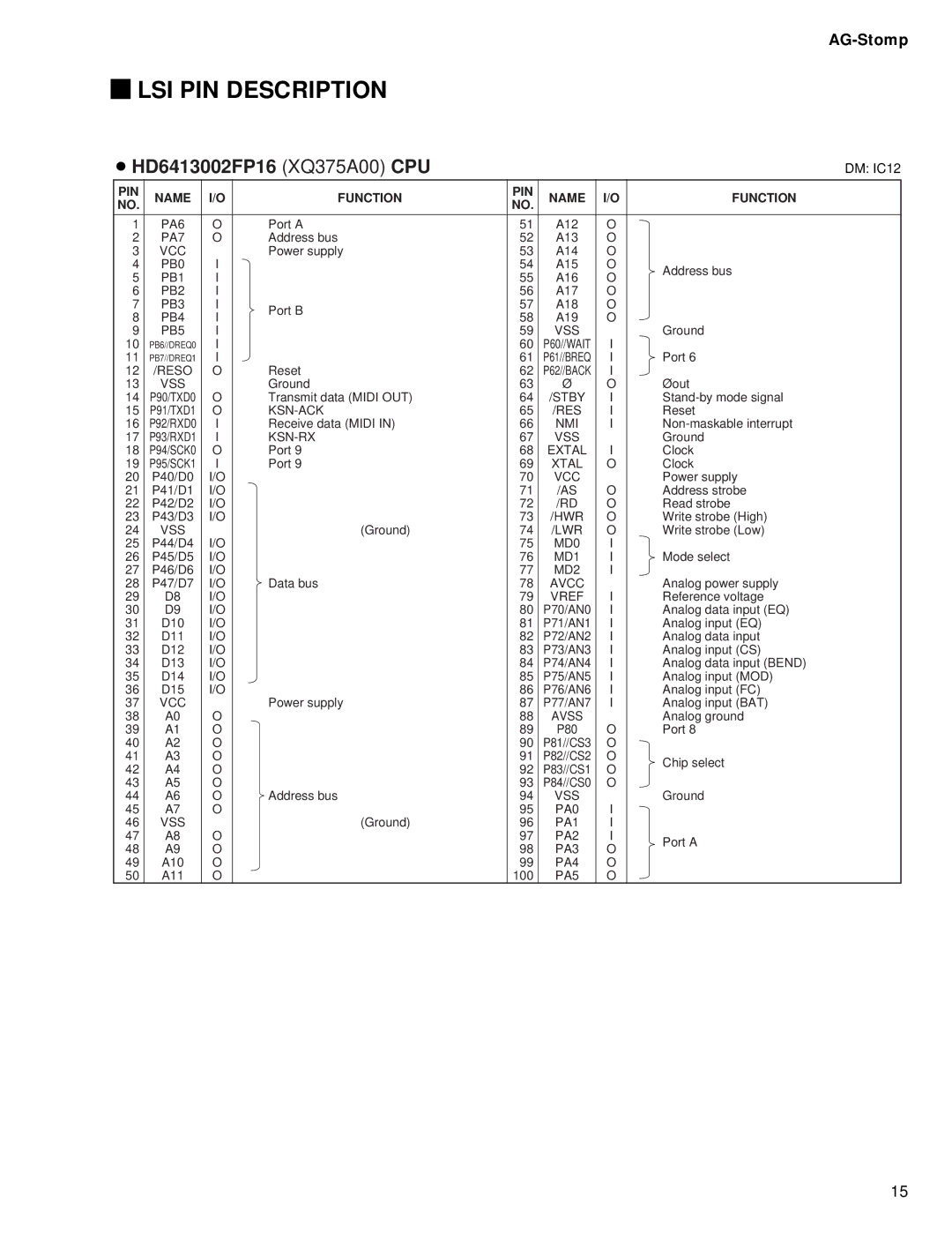 Yamaha GA 011589 service manual LSI PIN Description, HD6413002FP16 XQ375A00 CPU 