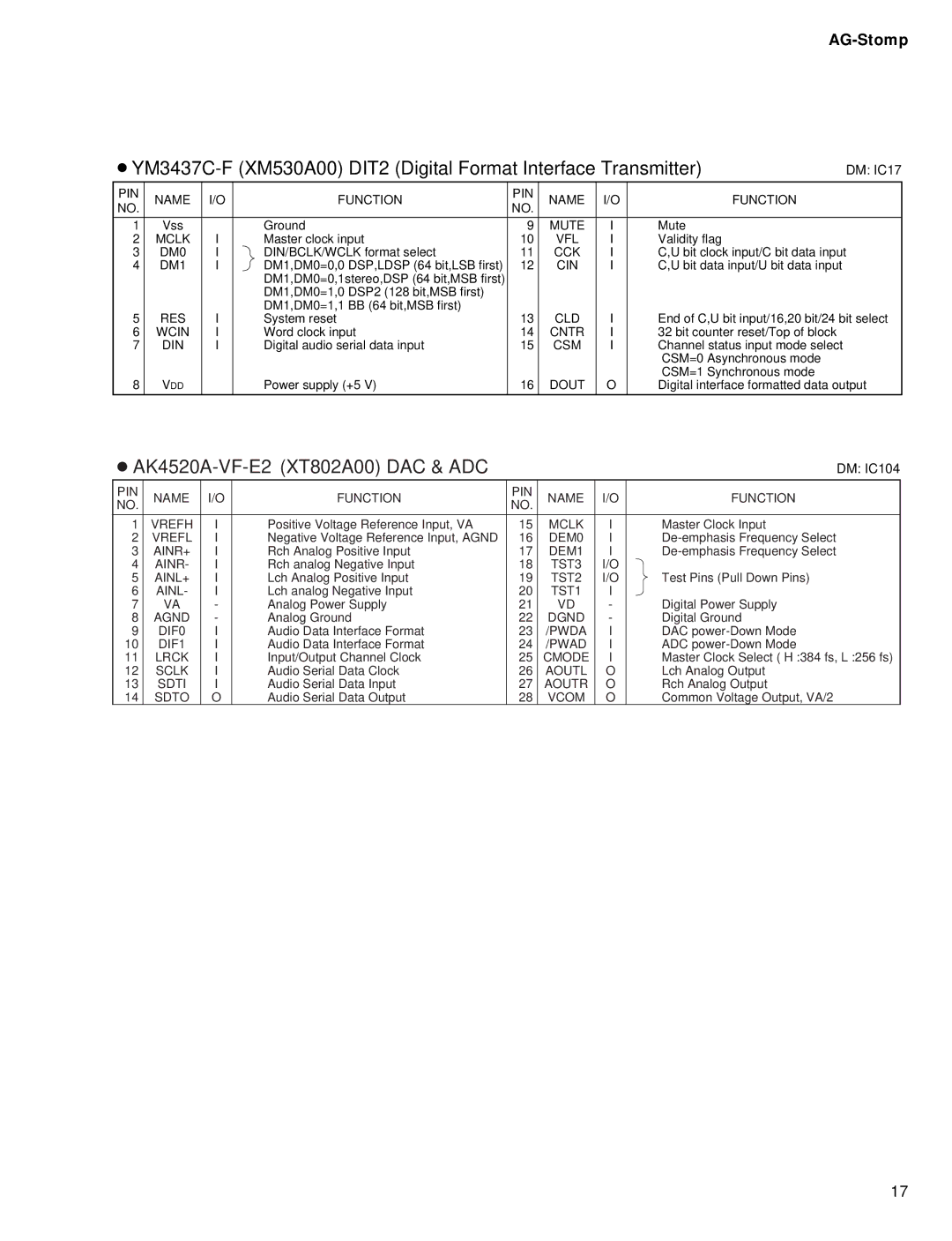 Yamaha GA 011589 service manual AK4520A-VF-E2 XT802A00 DAC & ADC 