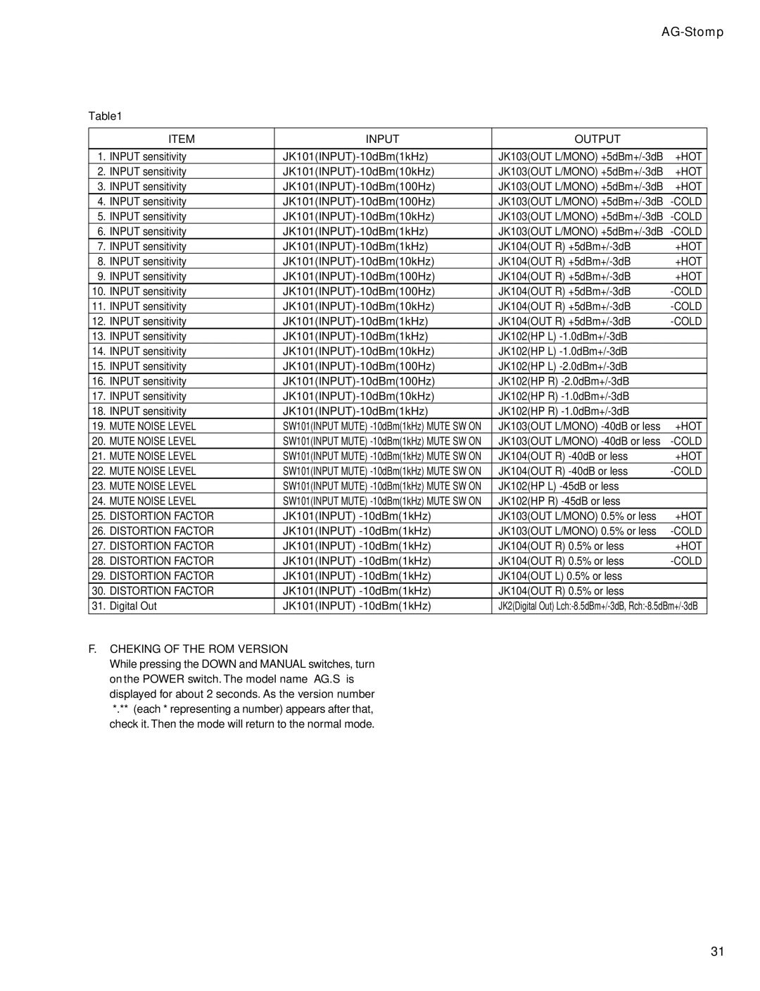 Yamaha GA 011589 service manual Input Output 