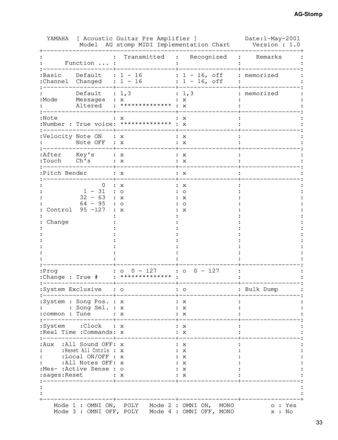 Yamaha GA 011589 service manual Omni ON, Mono 