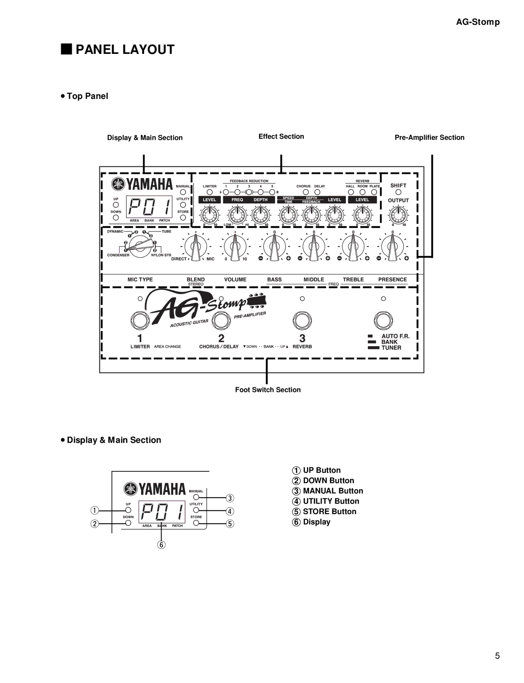 Yamaha GA 011589 service manual Panel Layout 