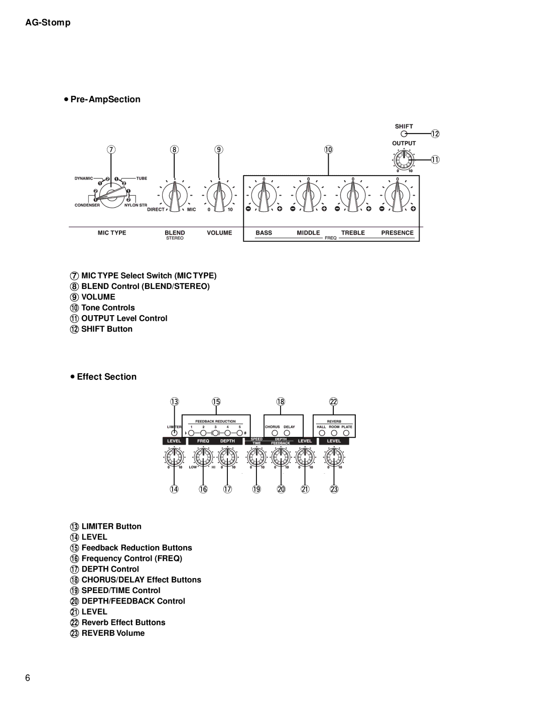 Yamaha GA 011589 service manual AG-Stomp Pre-AmpSection 