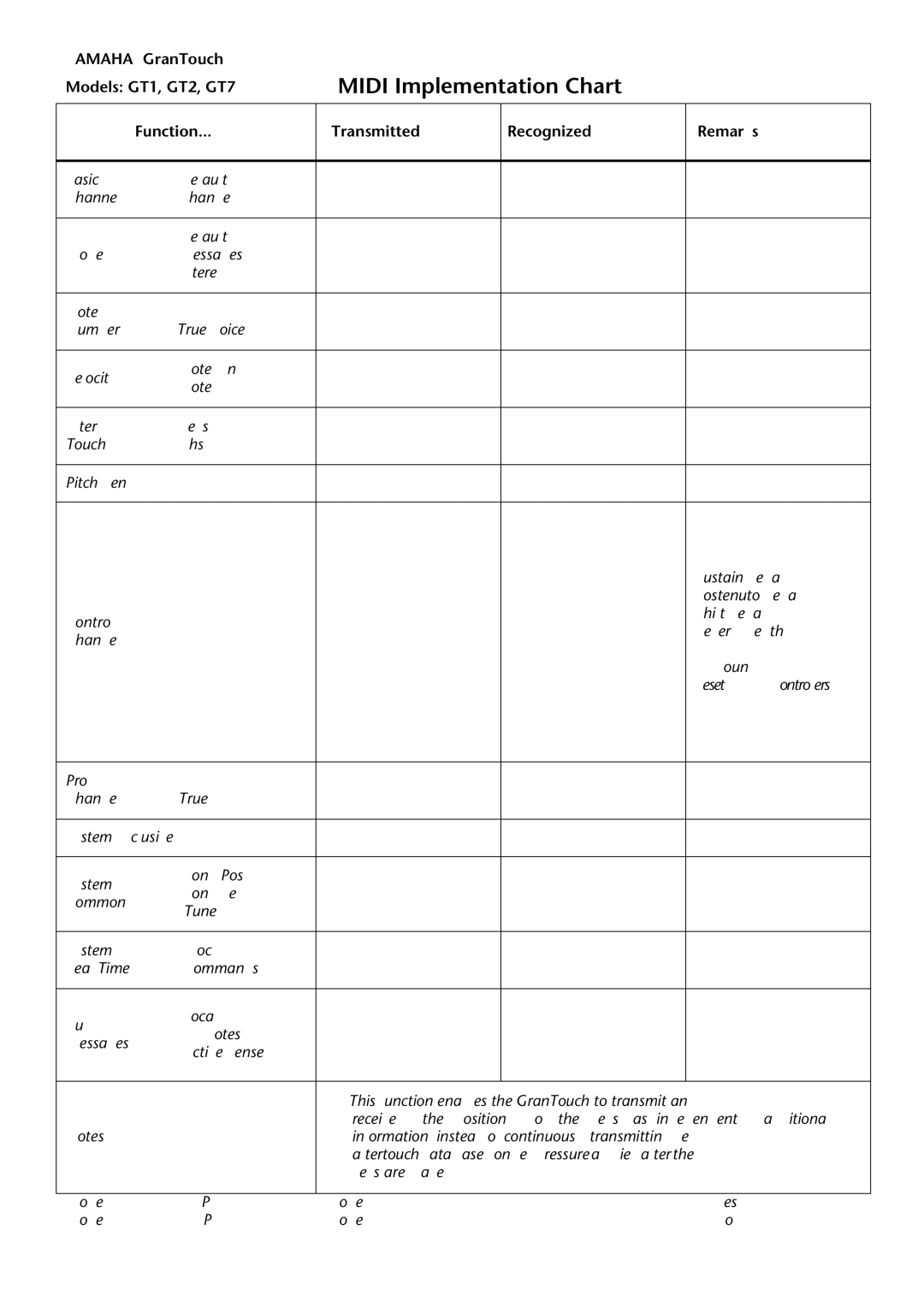 Yamaha GT1, GT2, GT7 owner manual Midi Implementation Chart 