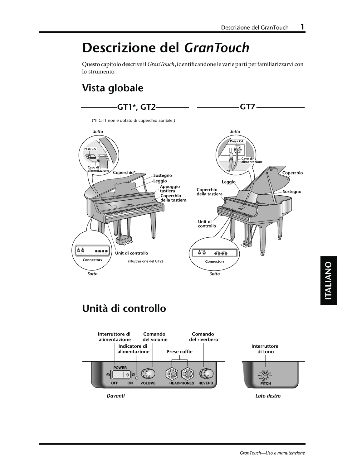 Yamaha GT1, GT2, GT7 owner manual Descrizione del GranTouch, Vista globale, Unità di controllo 