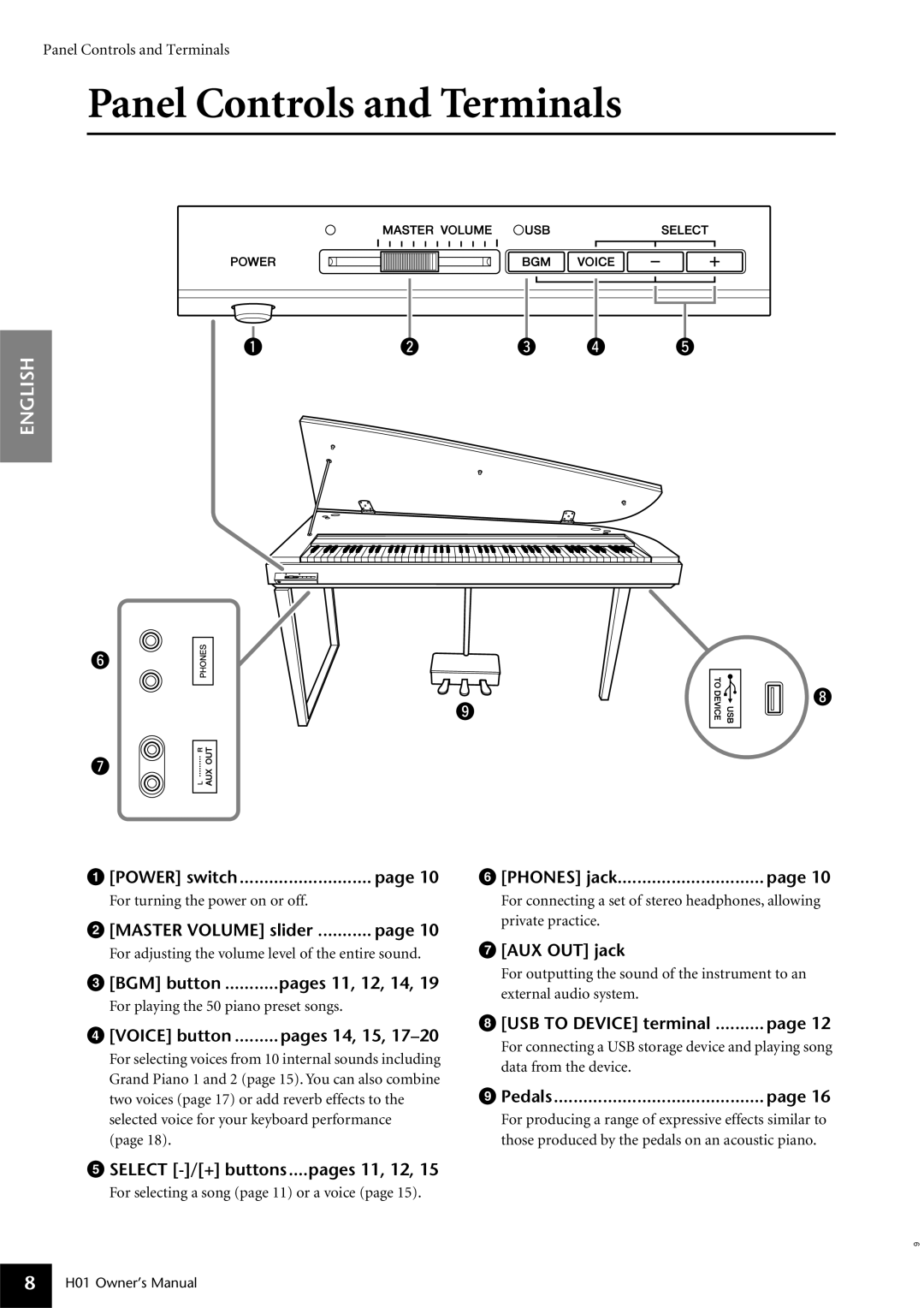 Yamaha H01 owner manual Panel Controls and Terminals, English 